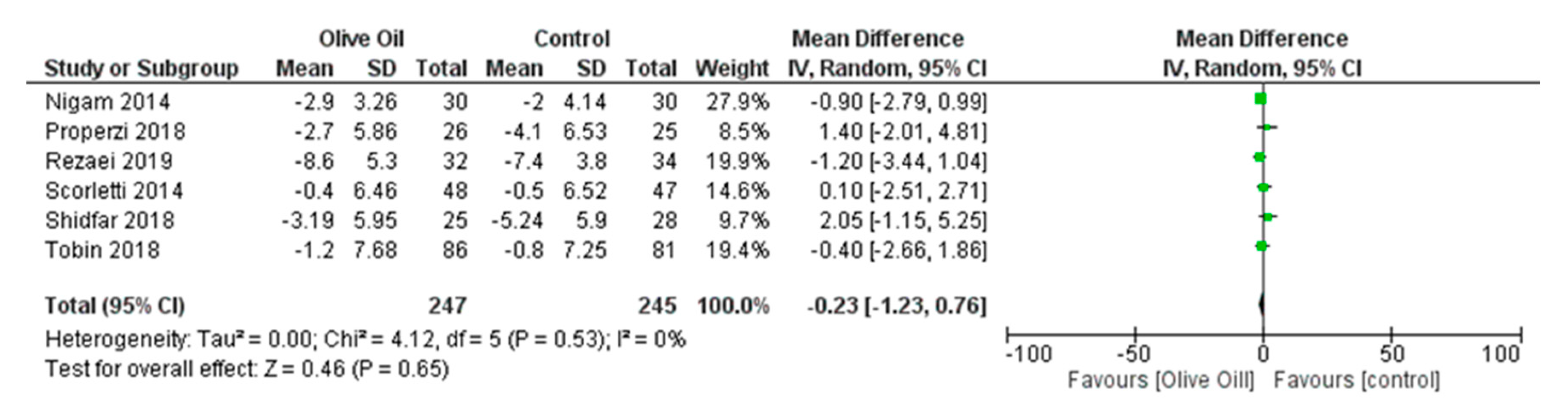 Nutrients 16 00857 g012 Nutrients 16 00857 g012