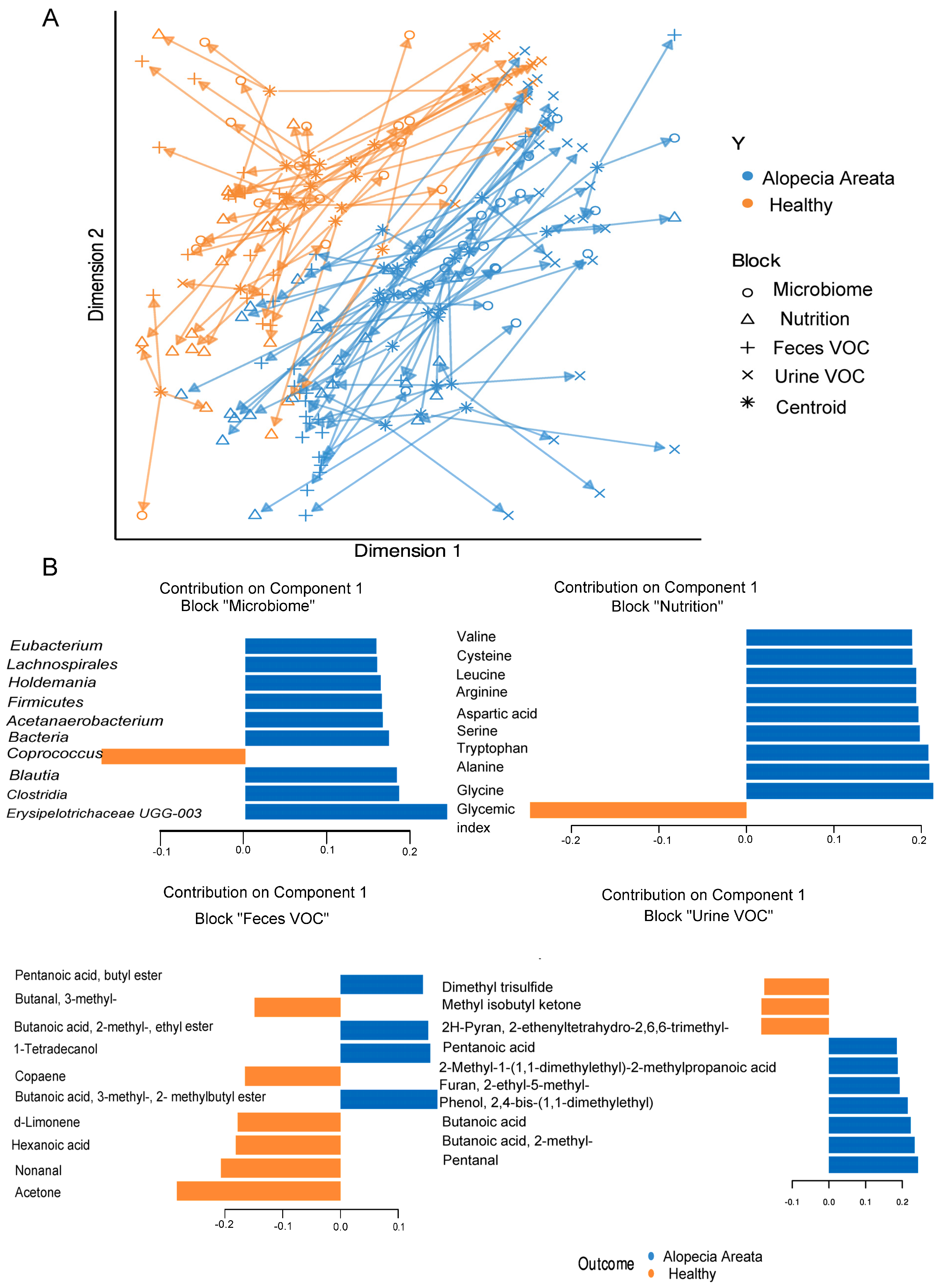 Nutrients 16 00858 g004