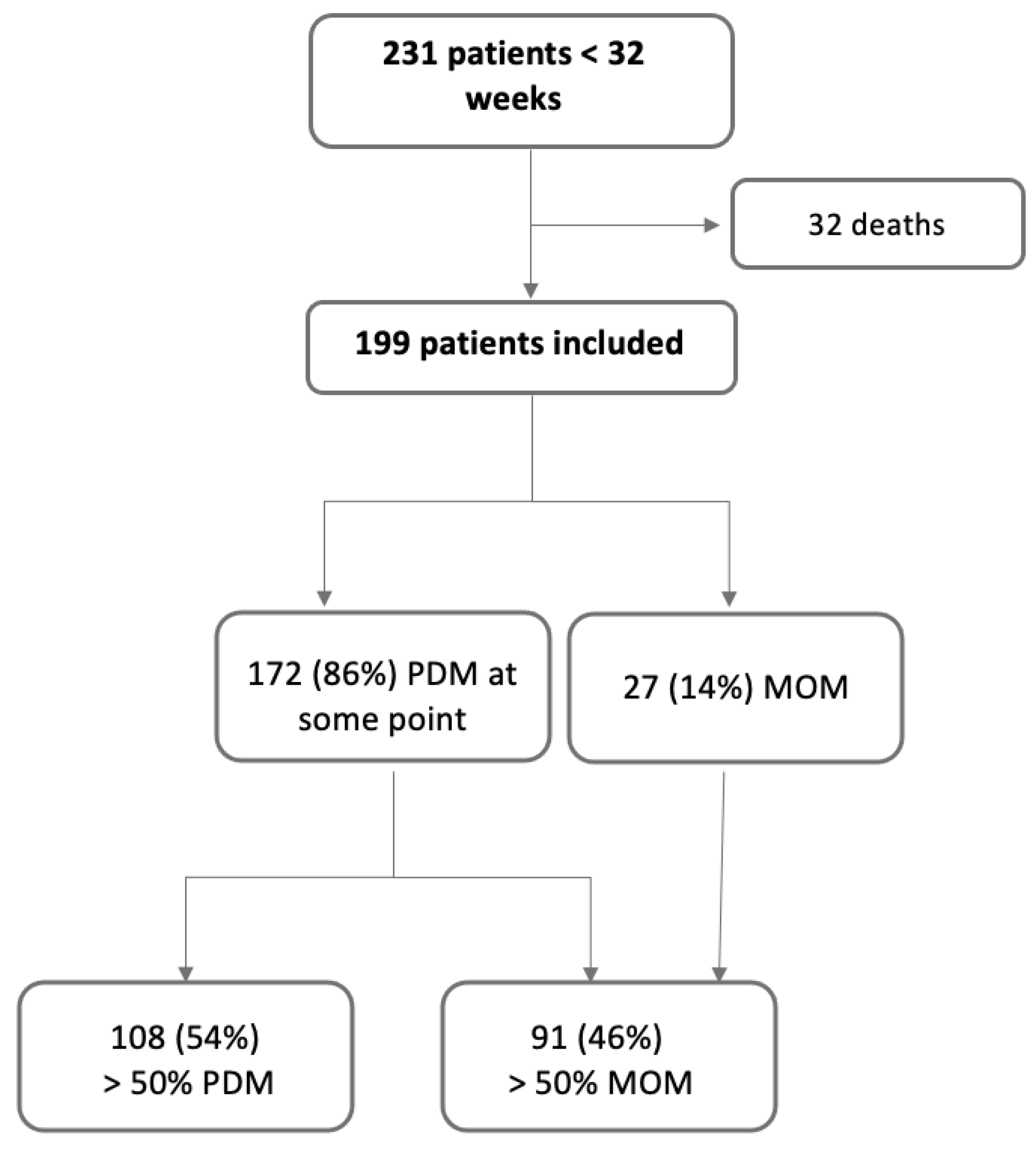 Nutrients 16 00859 g001 Nutrients 16 00859 g001
