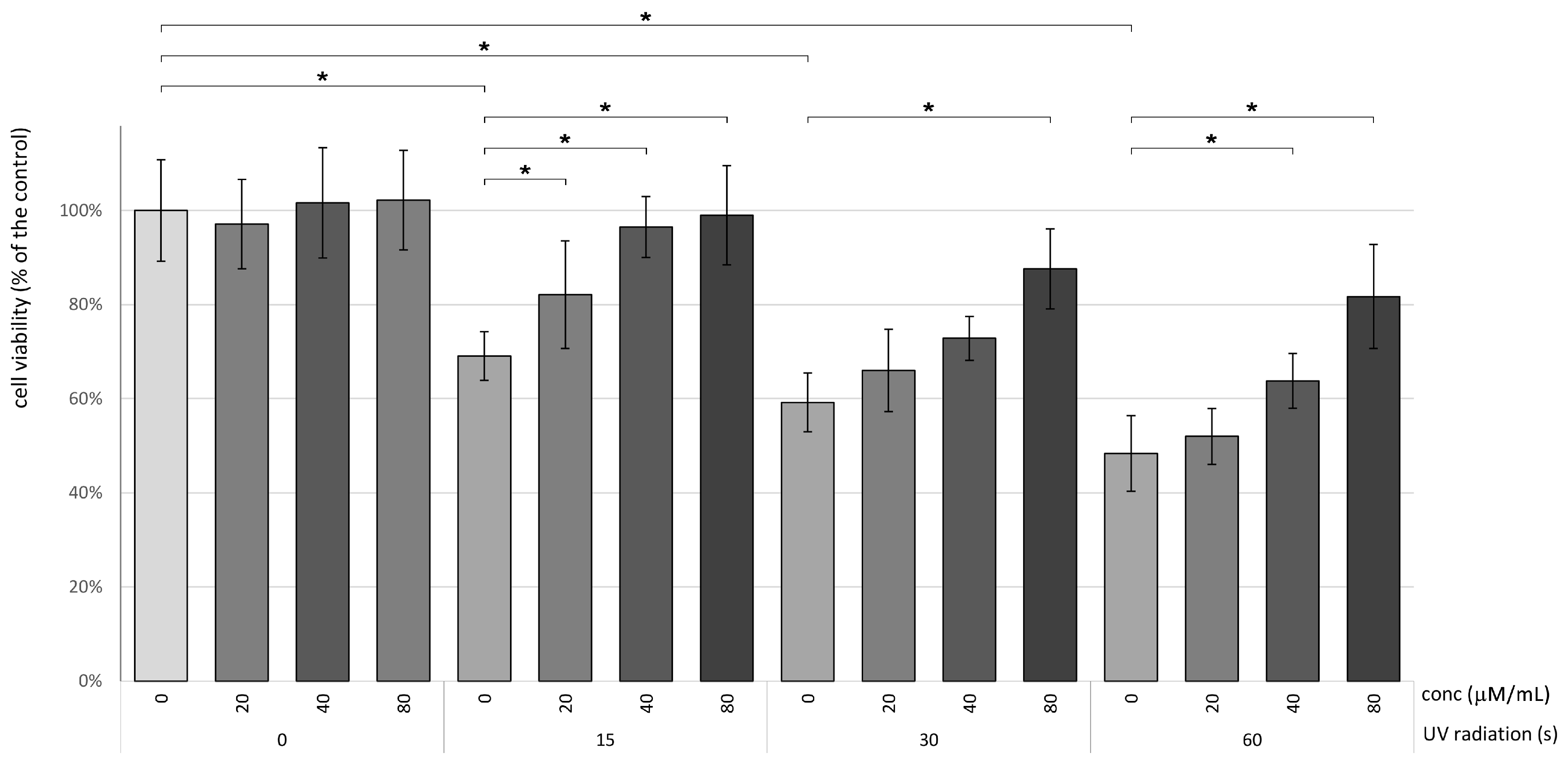 Nutrients 16 00860 g002
