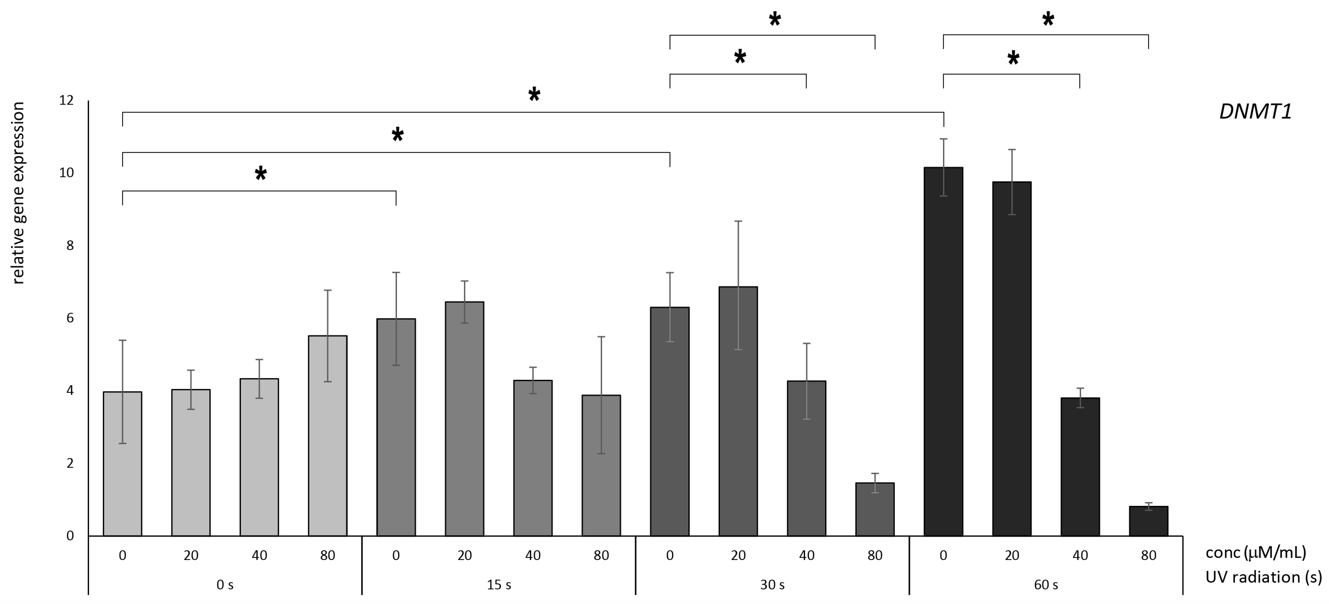 Nutrients 16 00860 g003