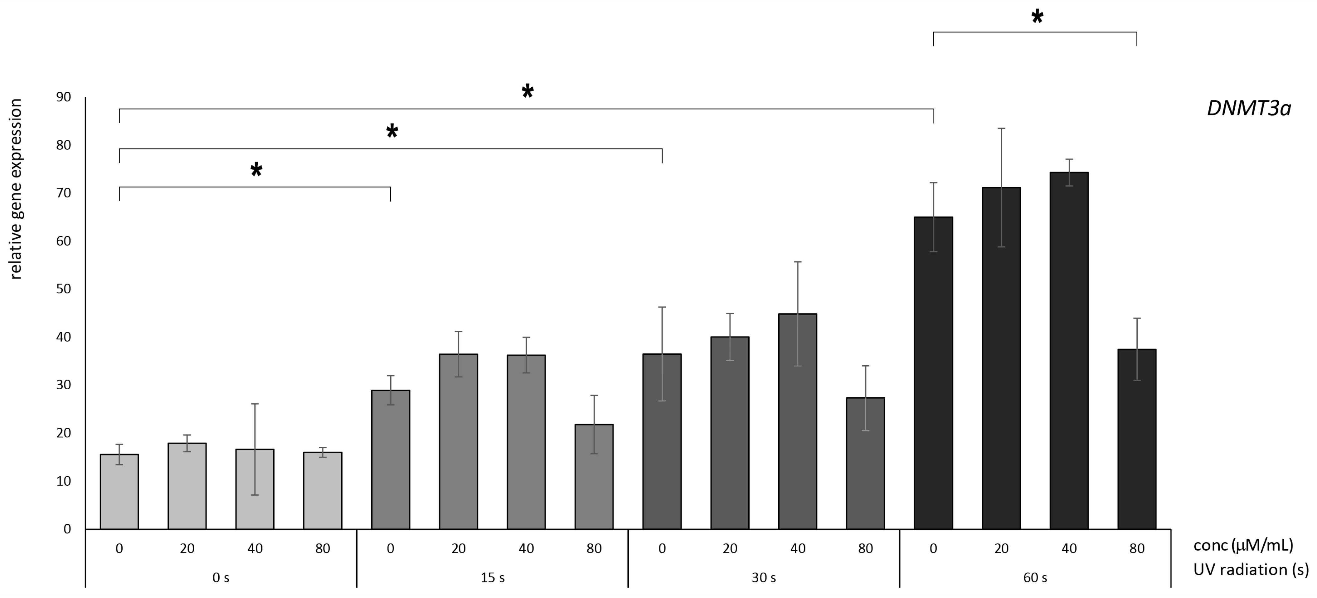 Nutrients 16 00860 g004