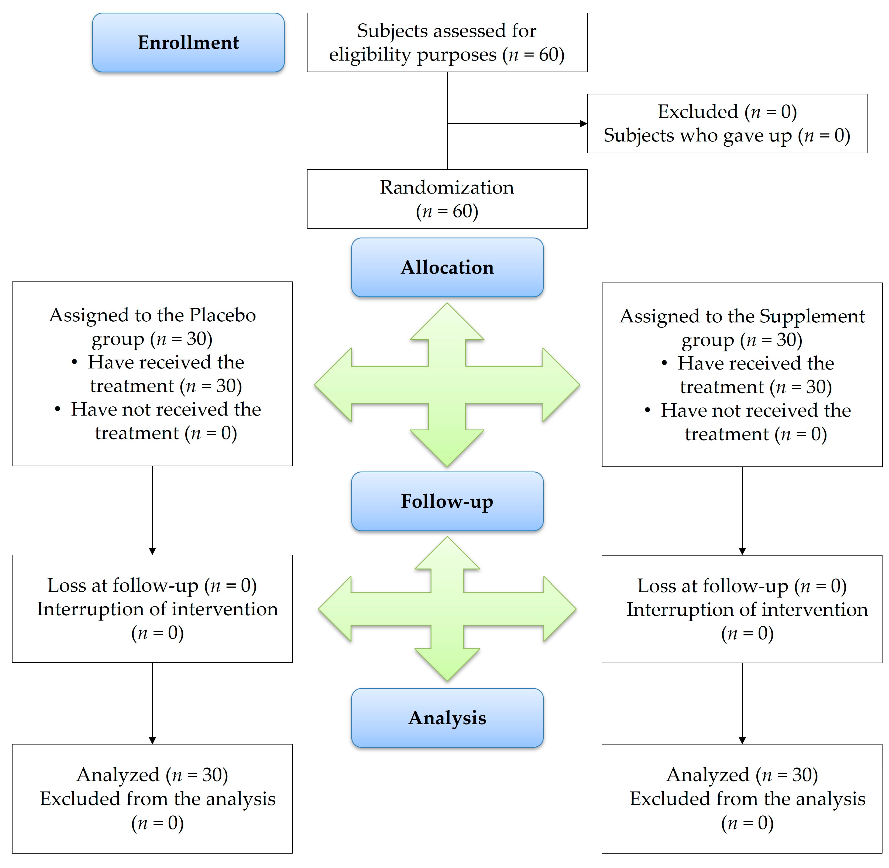 Nutrients 16 00862 g001 Nutrients 16 00862 g001