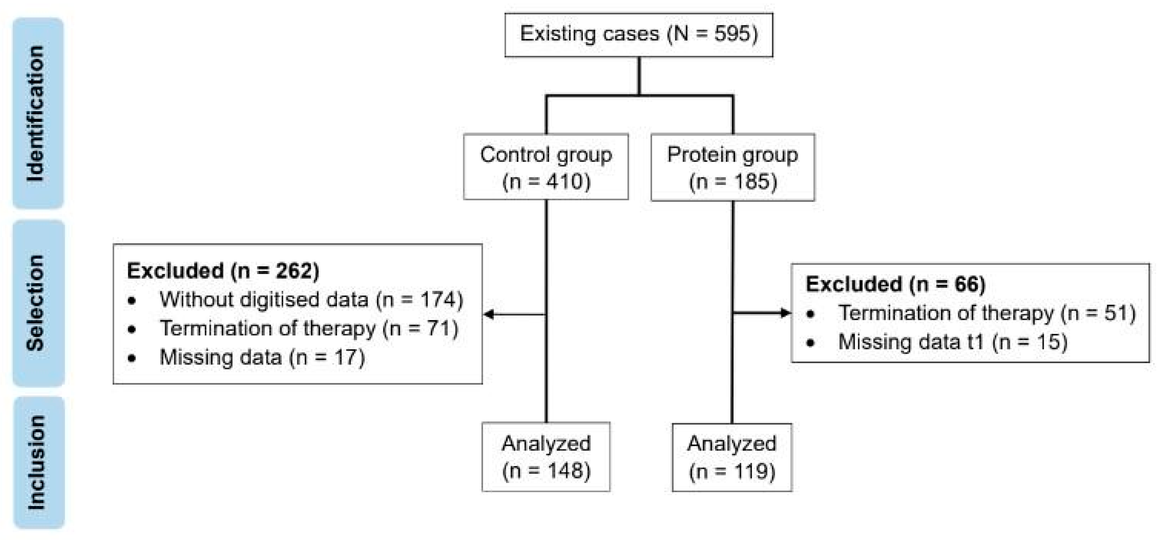 Nutrients 16 00864 g001 Nutrients 16 00864 g001