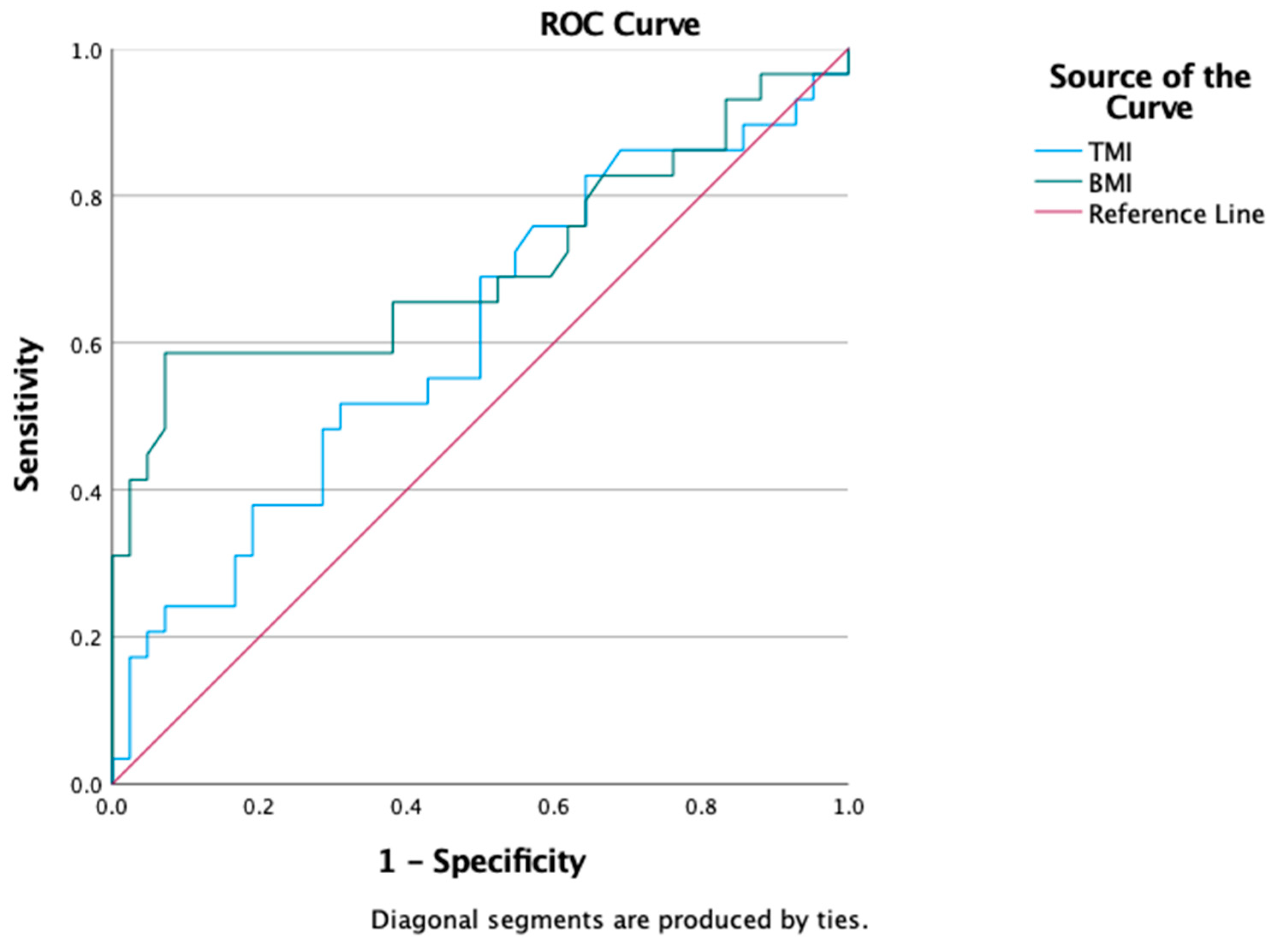 Nutrients 16 00866 g003