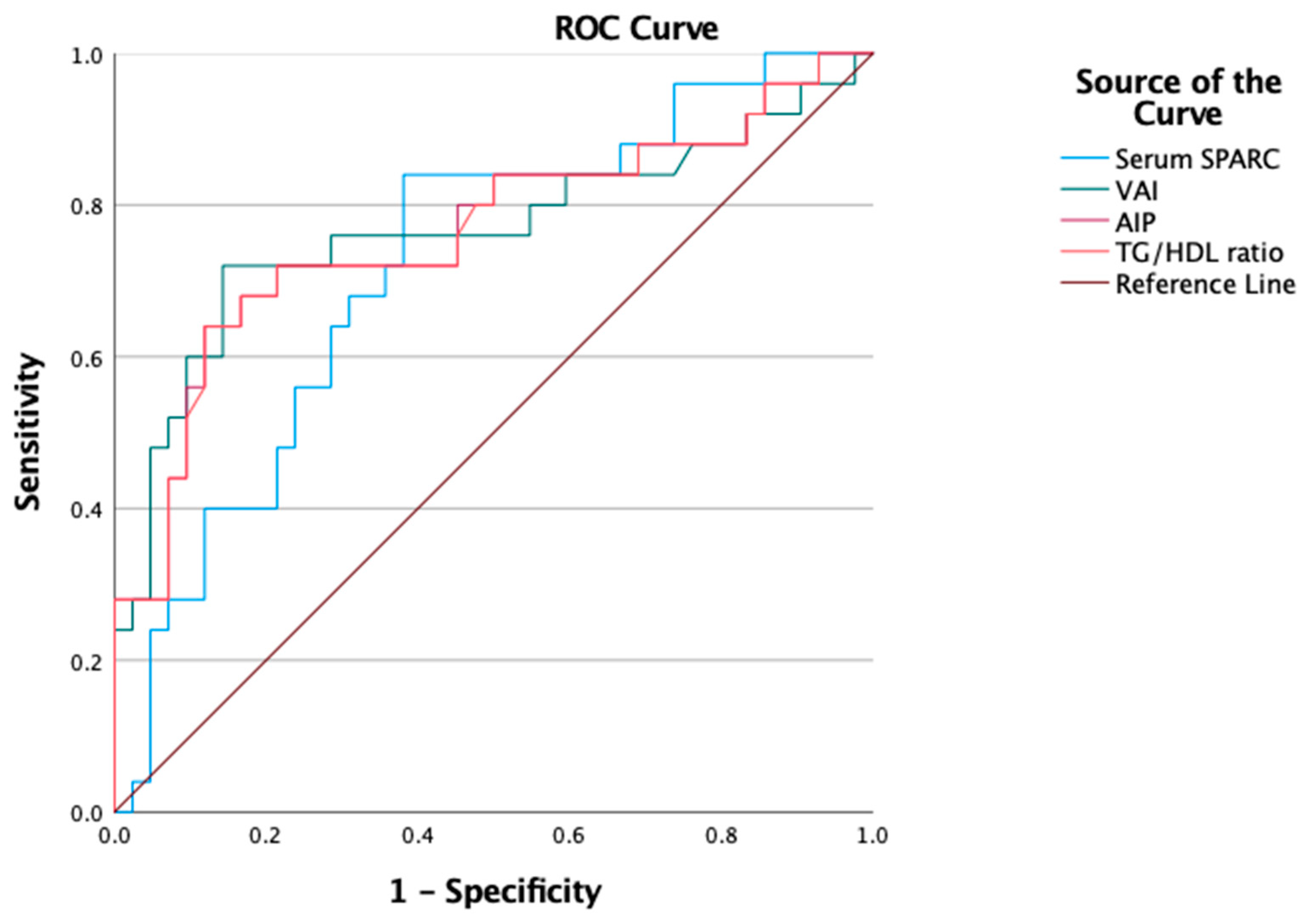 Nutrients 16 00866 g004