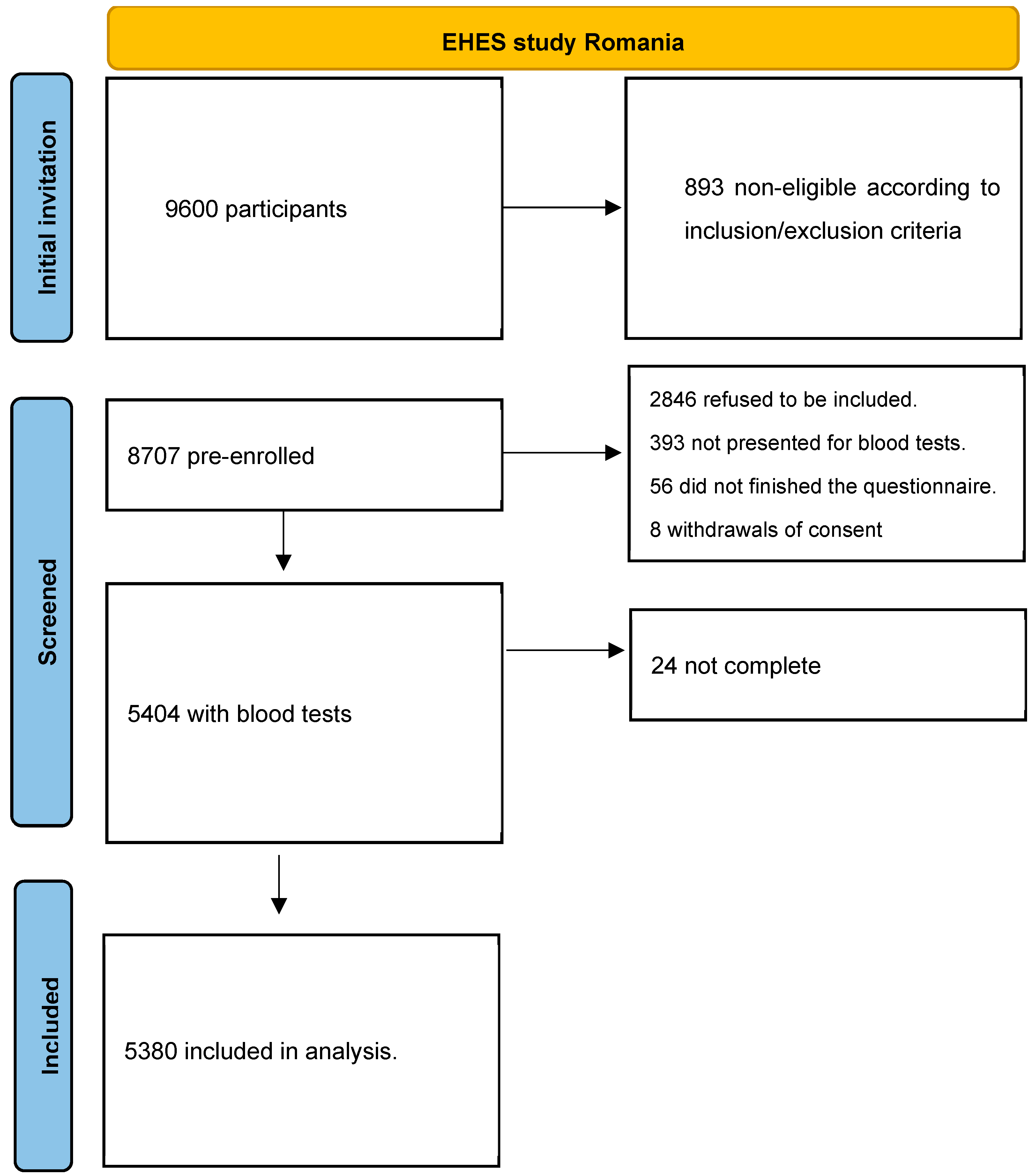 Nutrients 16 00867 g001