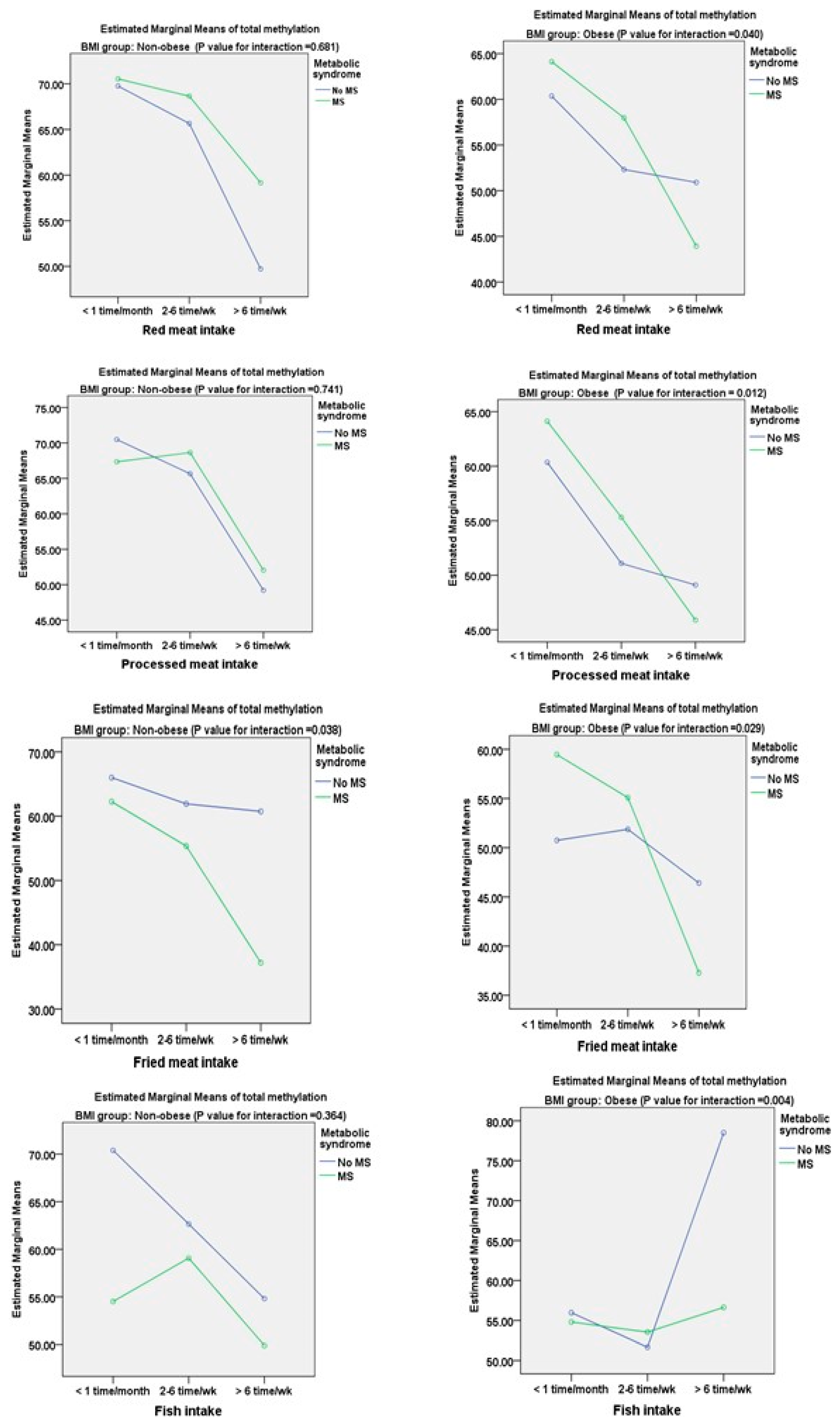 Nutrients 16 00877 g001