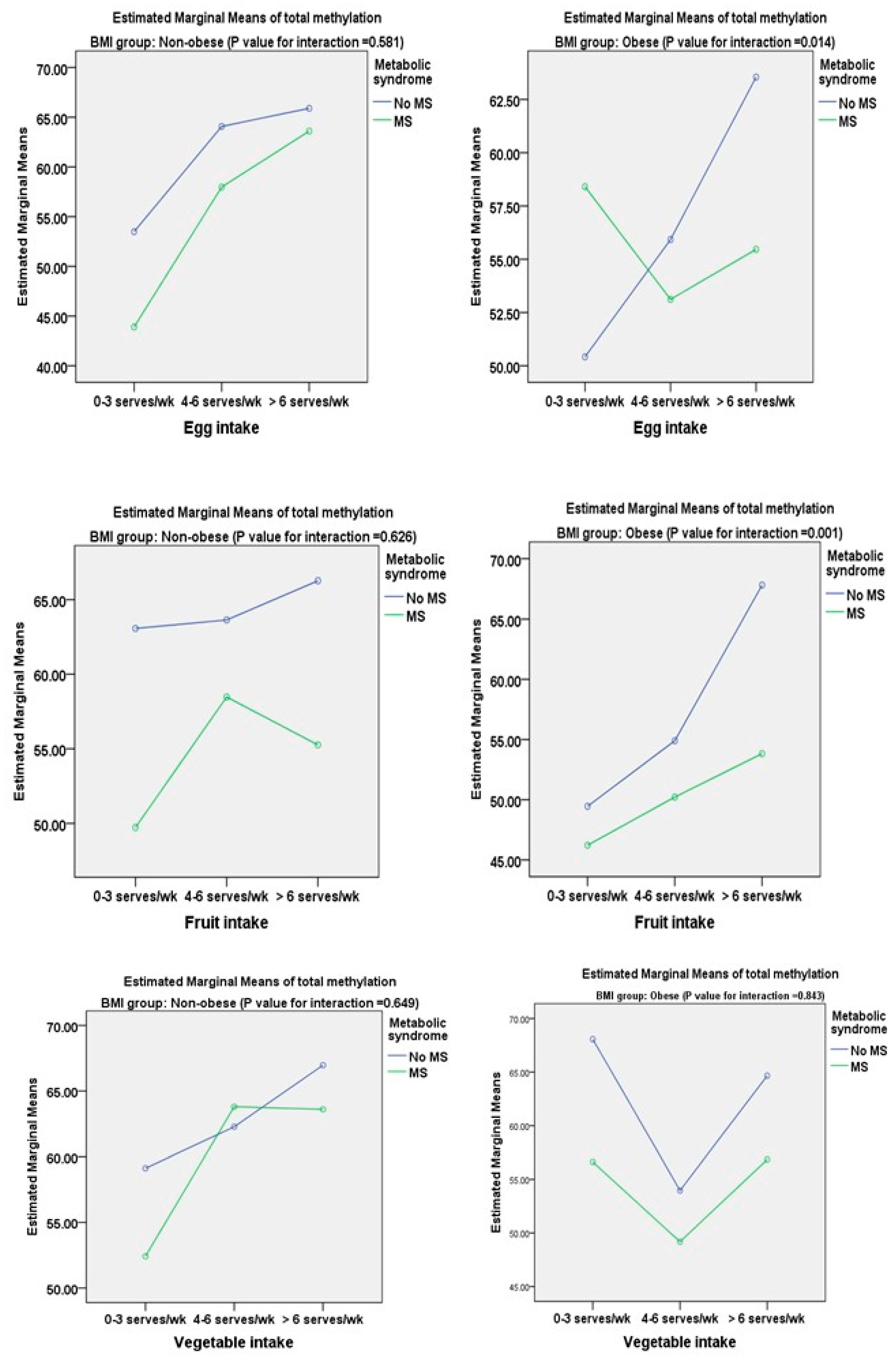 Nutrients 16 00877 g002