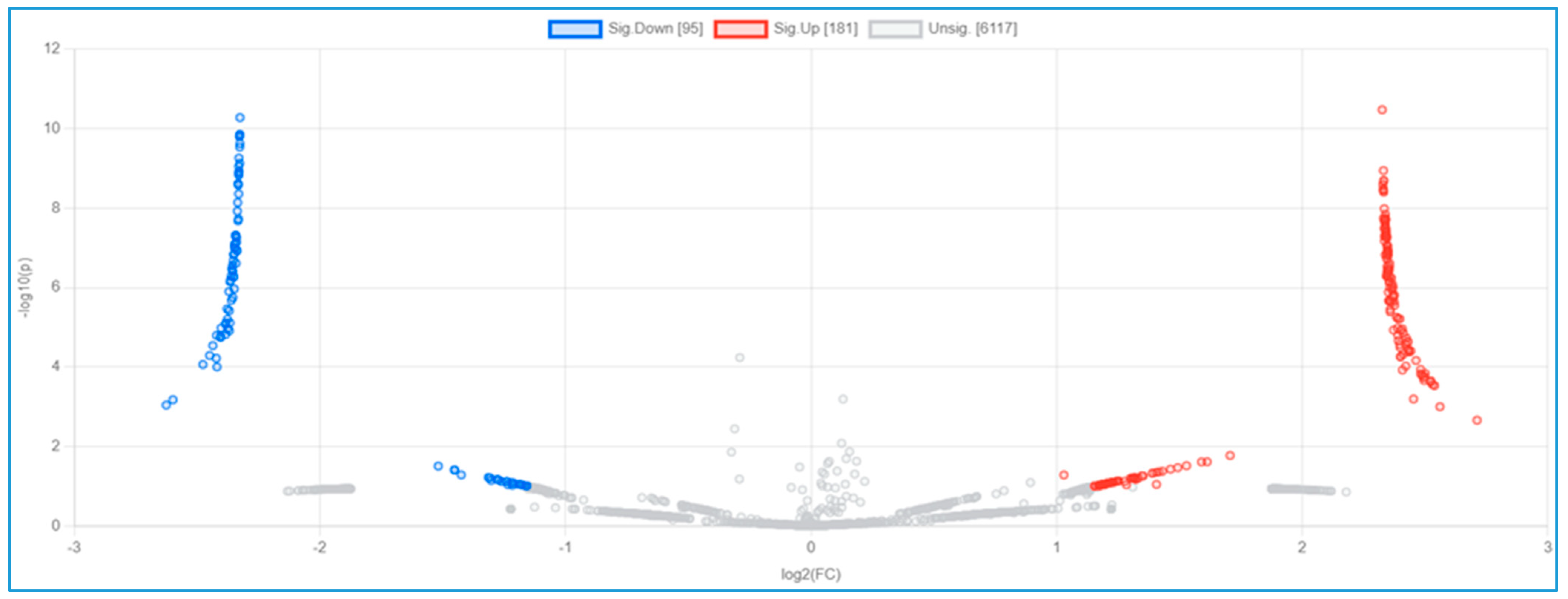 Nutrients 16 00877 g005