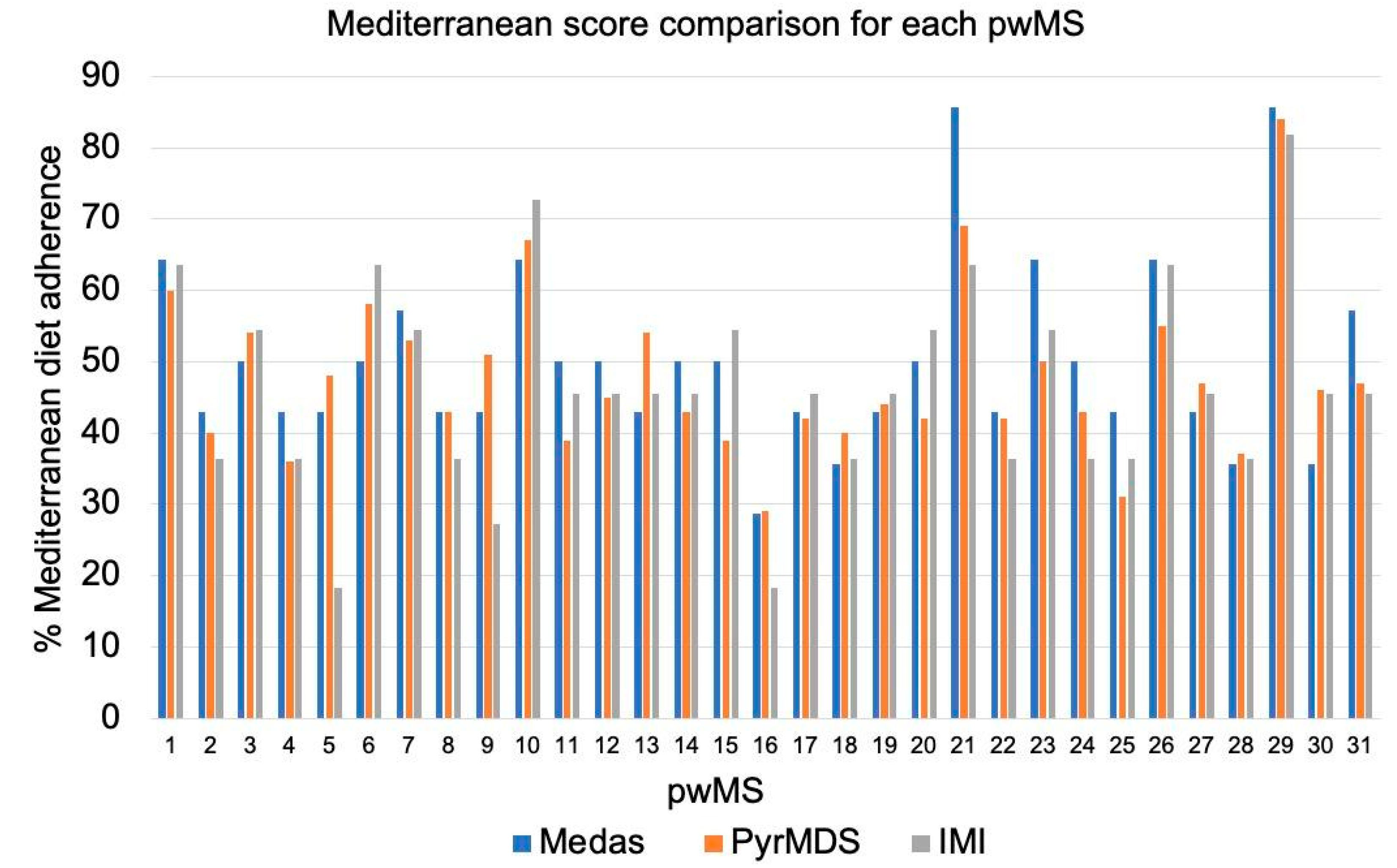 Nutrients 16 00880 g001