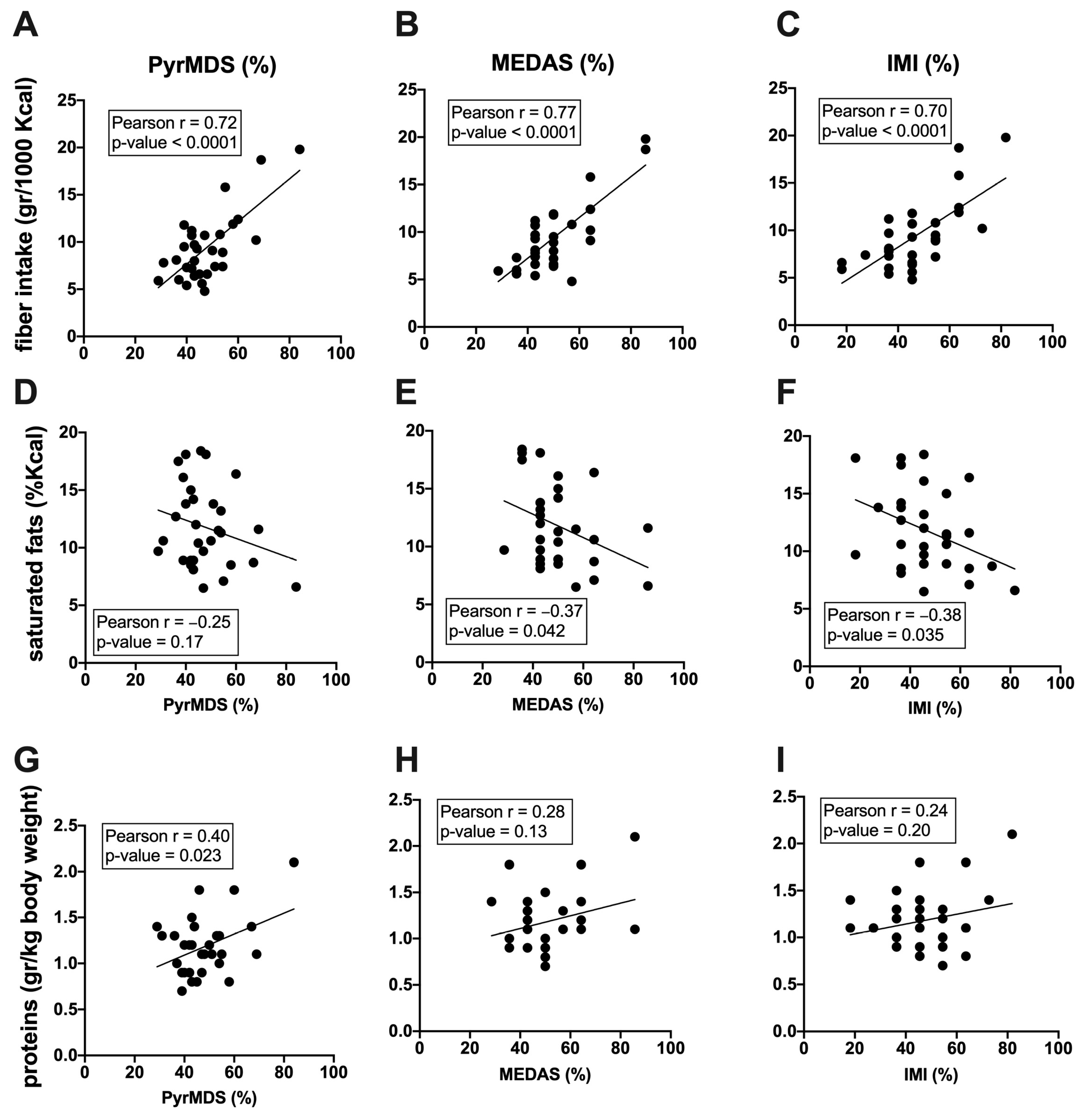 Nutrients 16 00880 g003