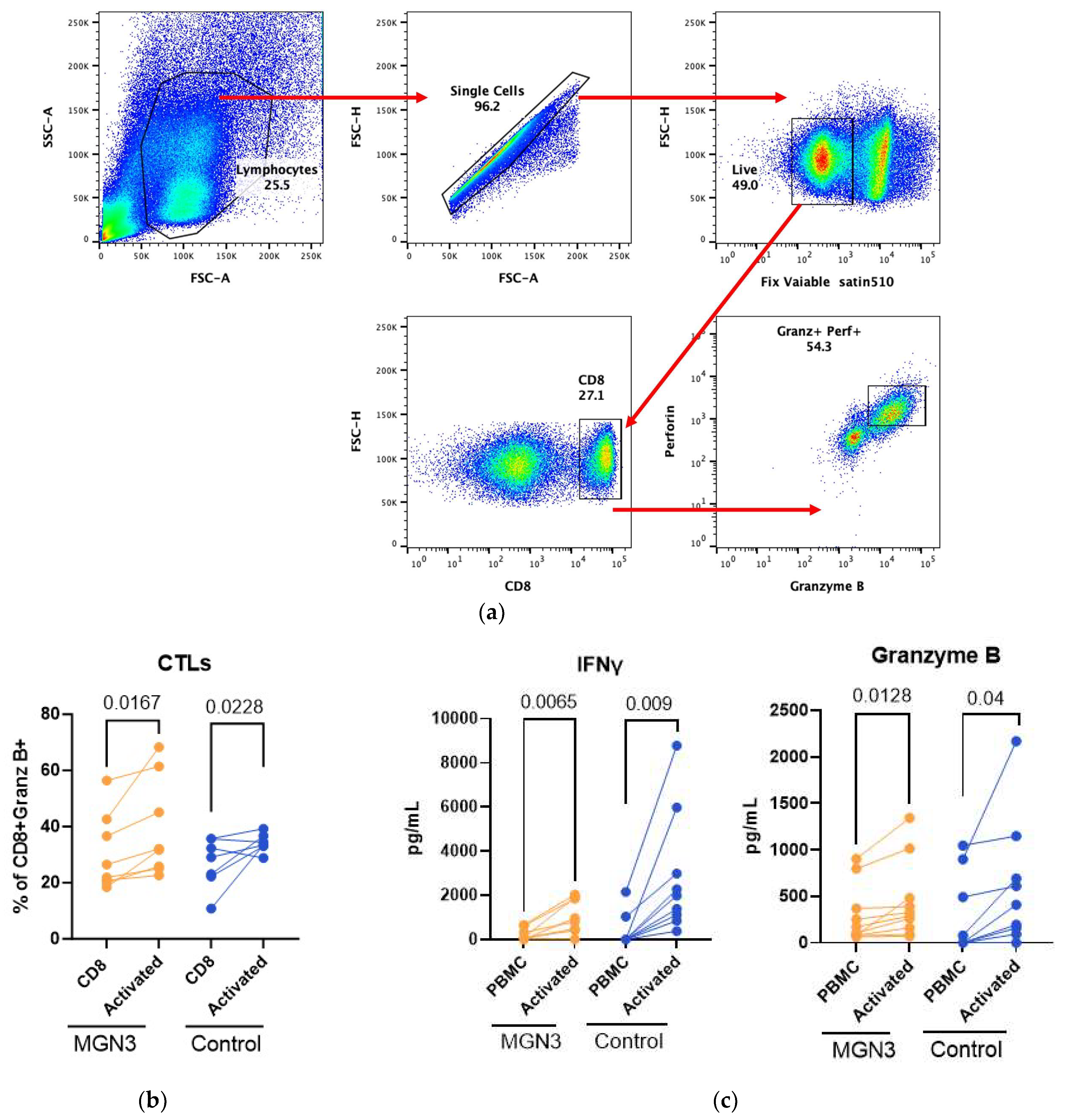 Nutrients 16 00881 g005 Nutrients 16 00881 g005