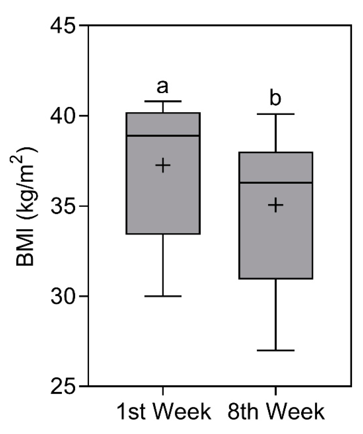 Nutrients 16 00884 g003