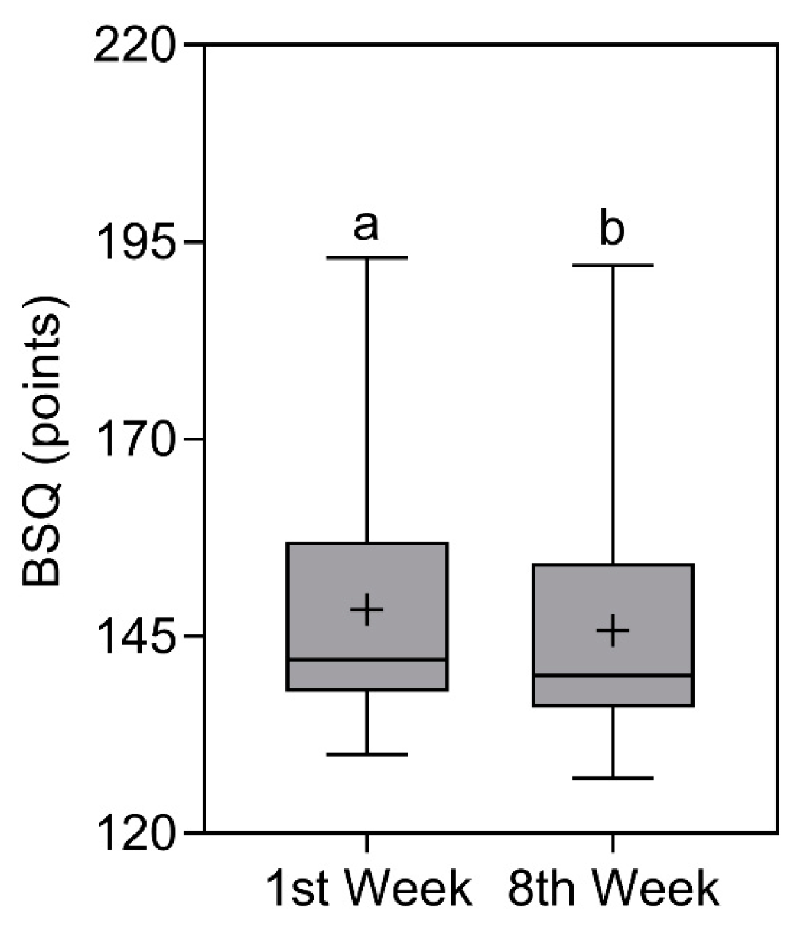 Nutrients 16 00884 g005