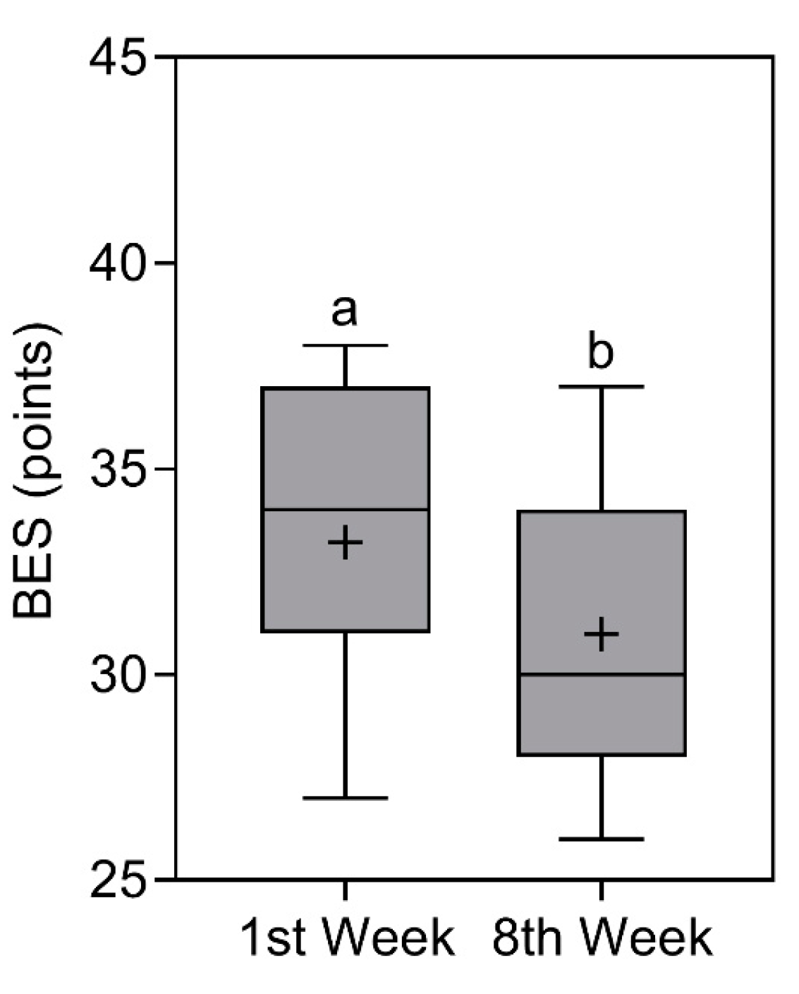 Nutrients 16 00884 g006