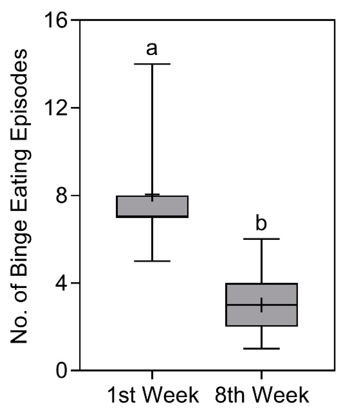Nutrients 16 00884 g007