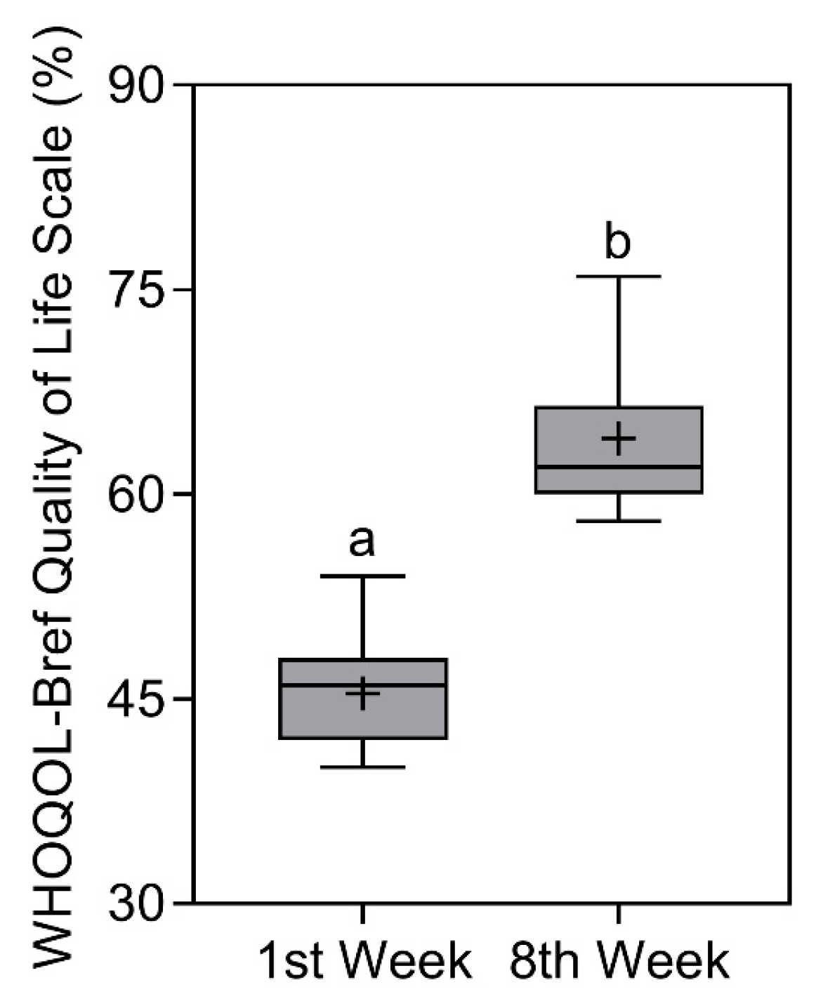 Nutrients 16 00884 g008