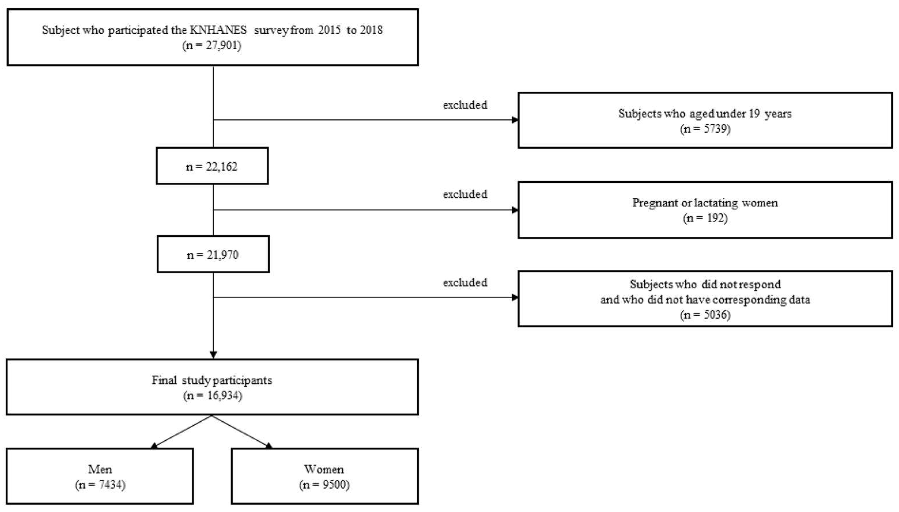 Nutrients 16 00888 g001