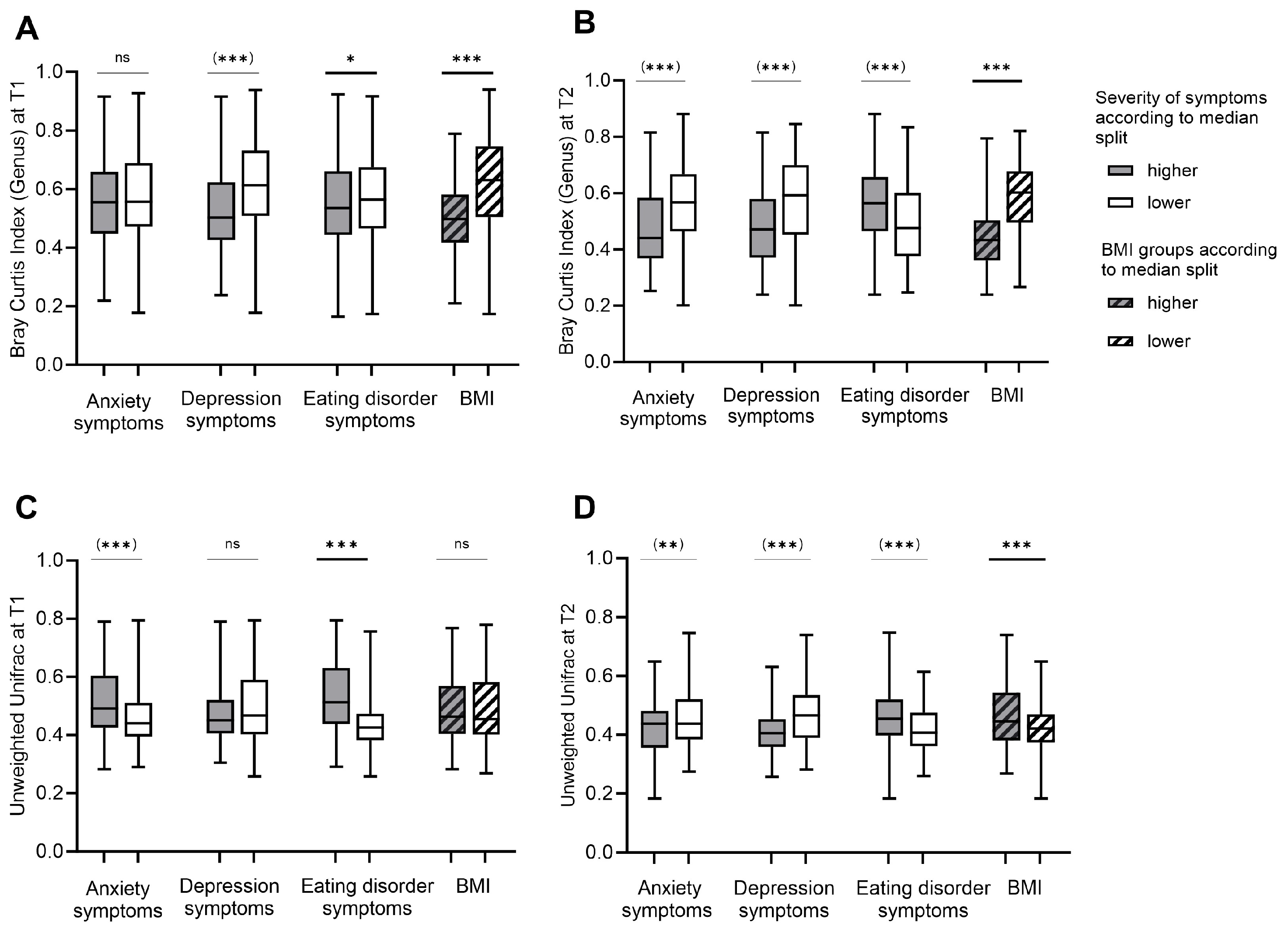 Nutrients 16 00891 g003
