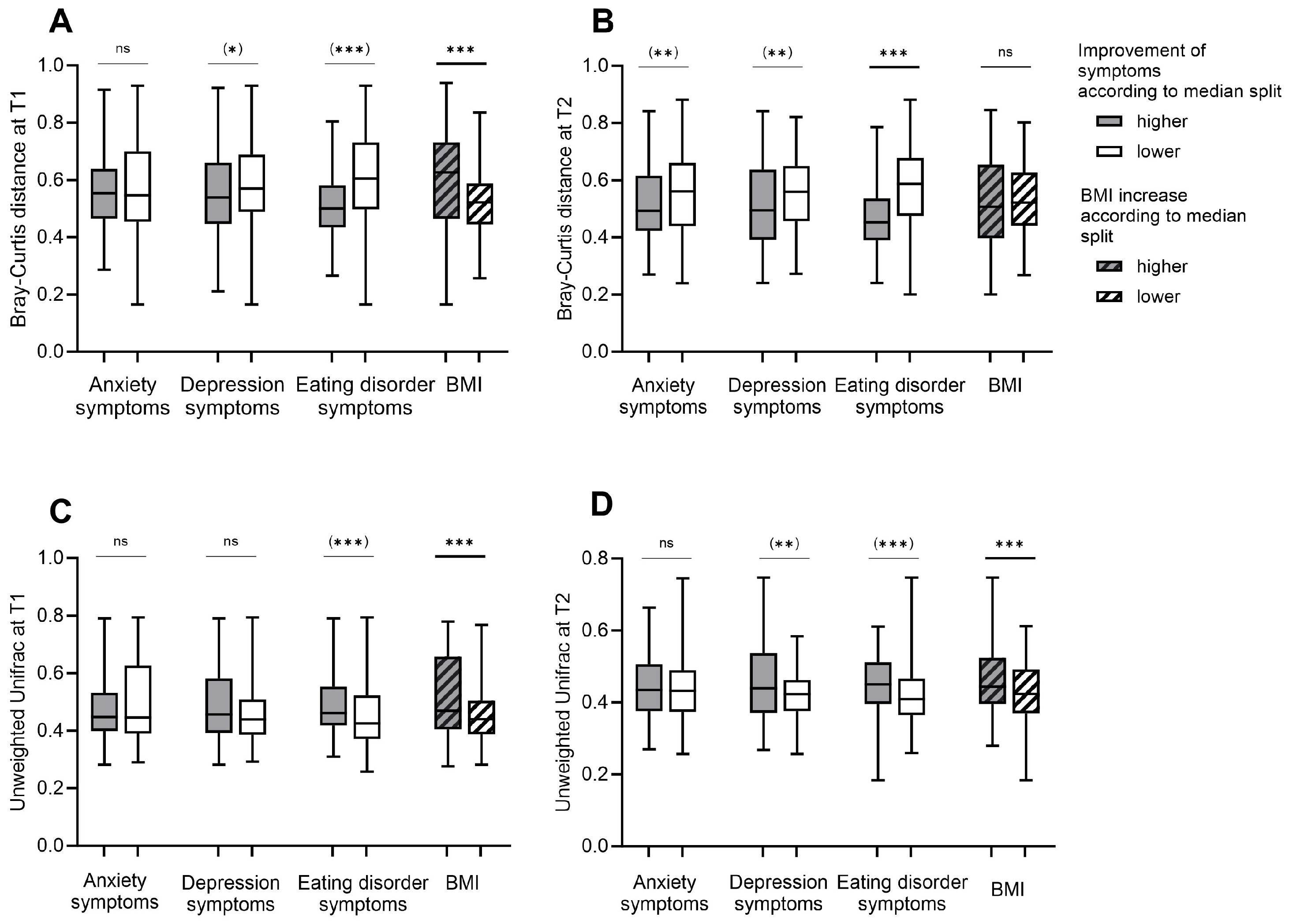 Nutrients 16 00891 g004
