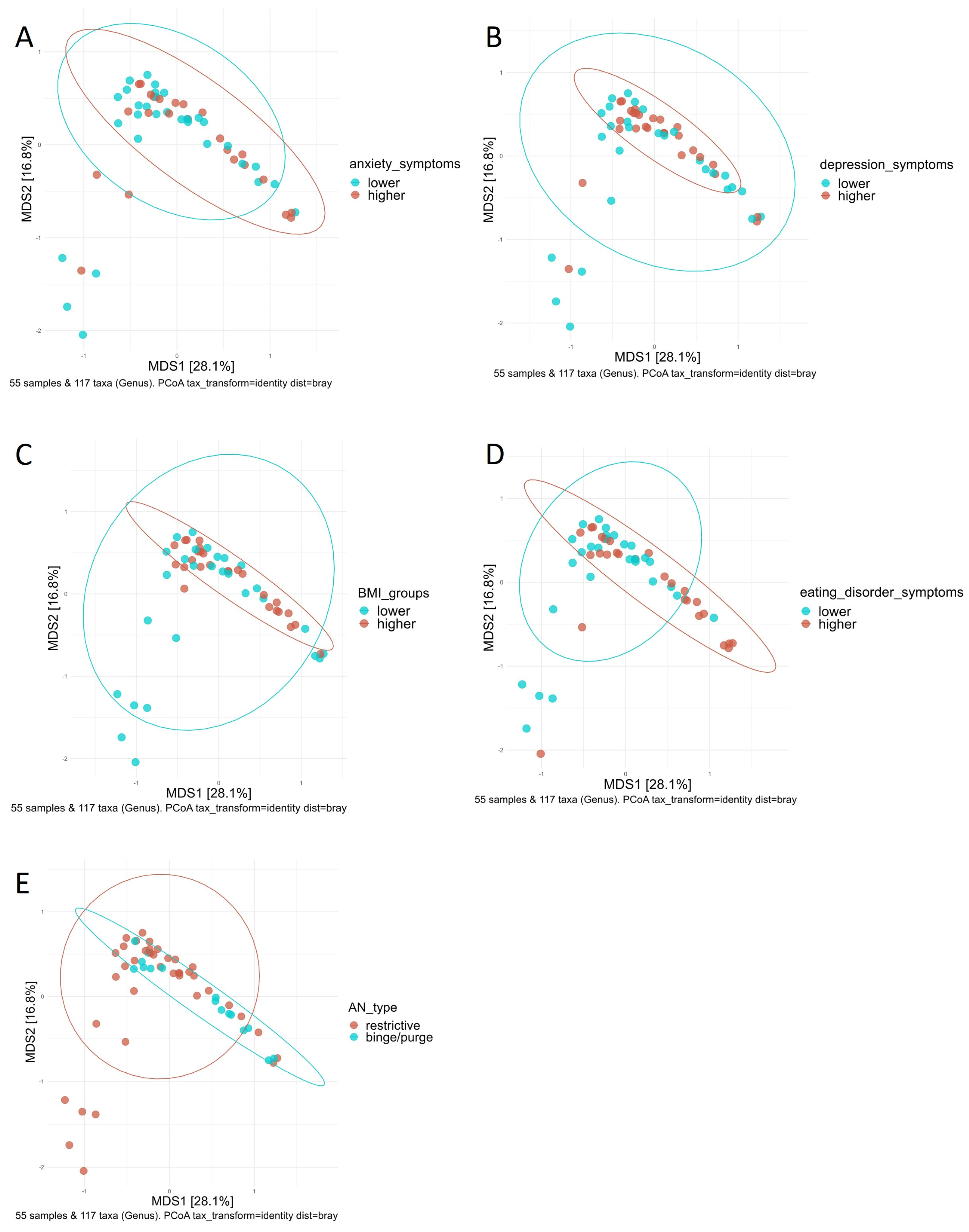 Nutrients 16 00891 g005
