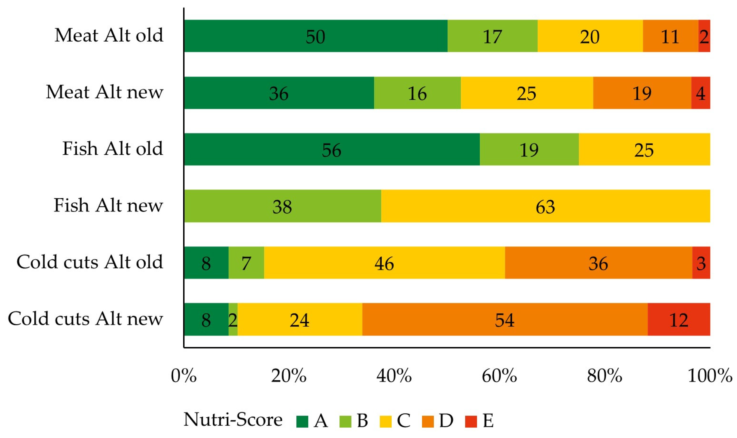 Nutrients 16 00892 g002