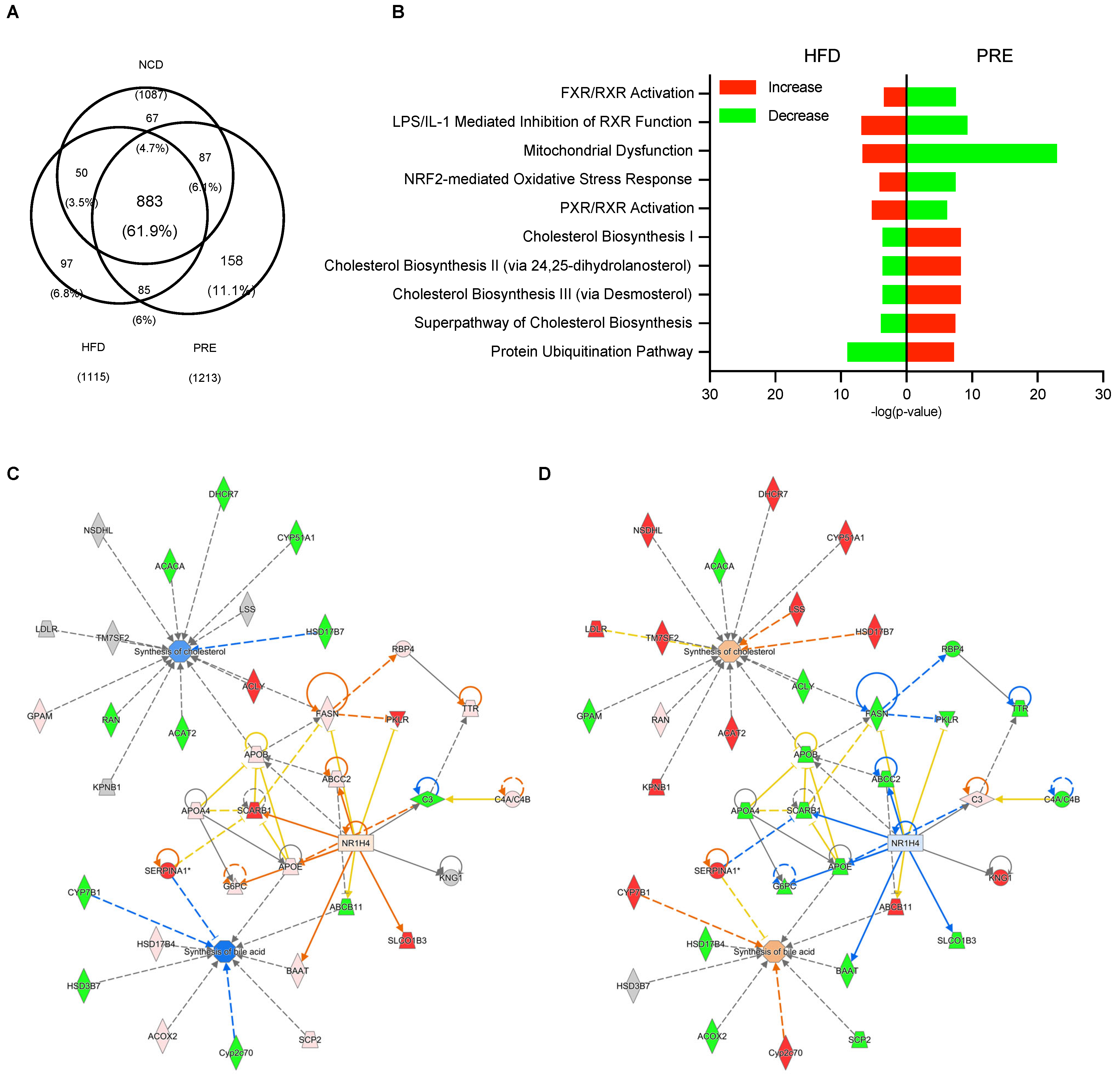 Nutrients 16 00893 g003