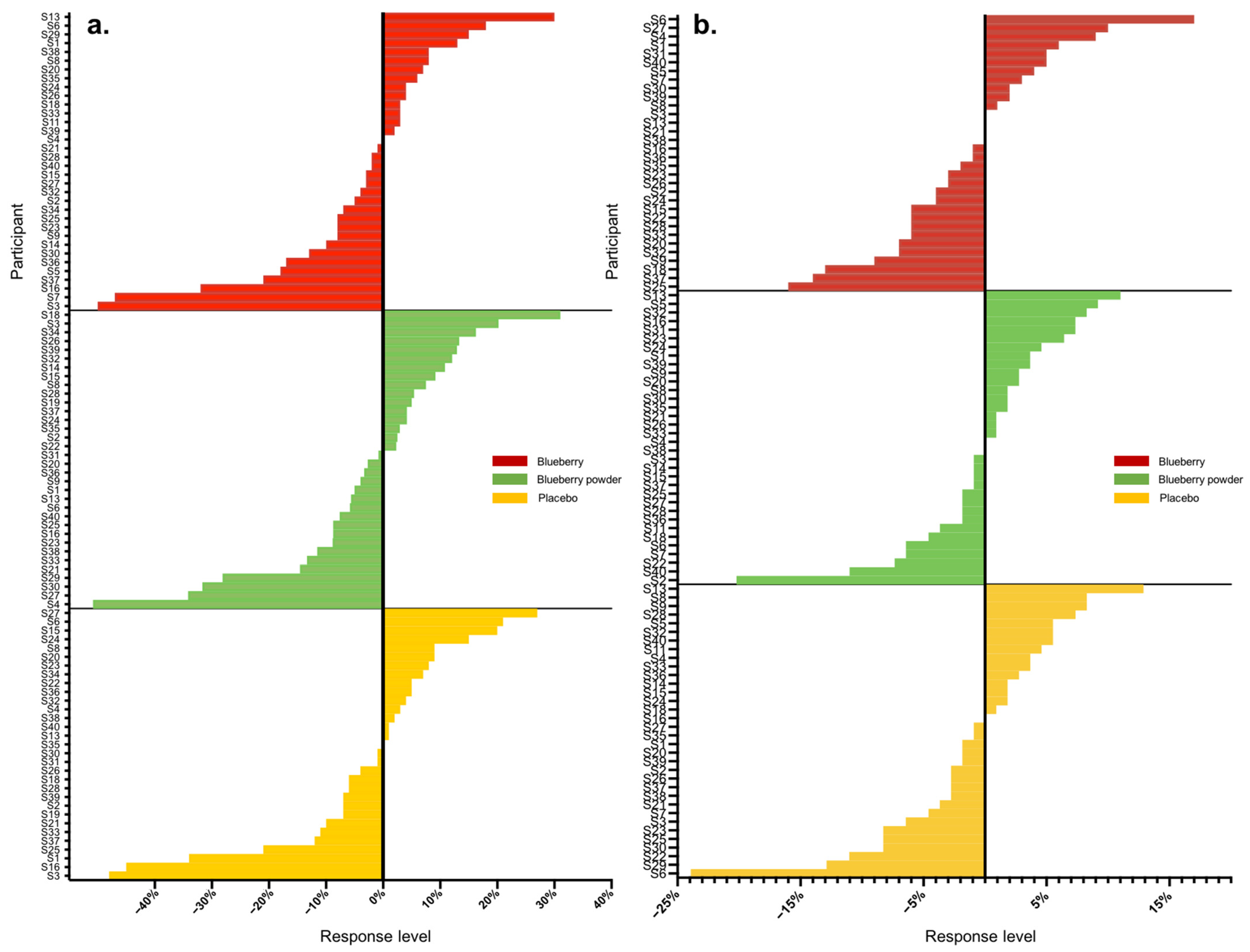 Nutrients 16 00895 g001 Nutrients 16 00895 g001