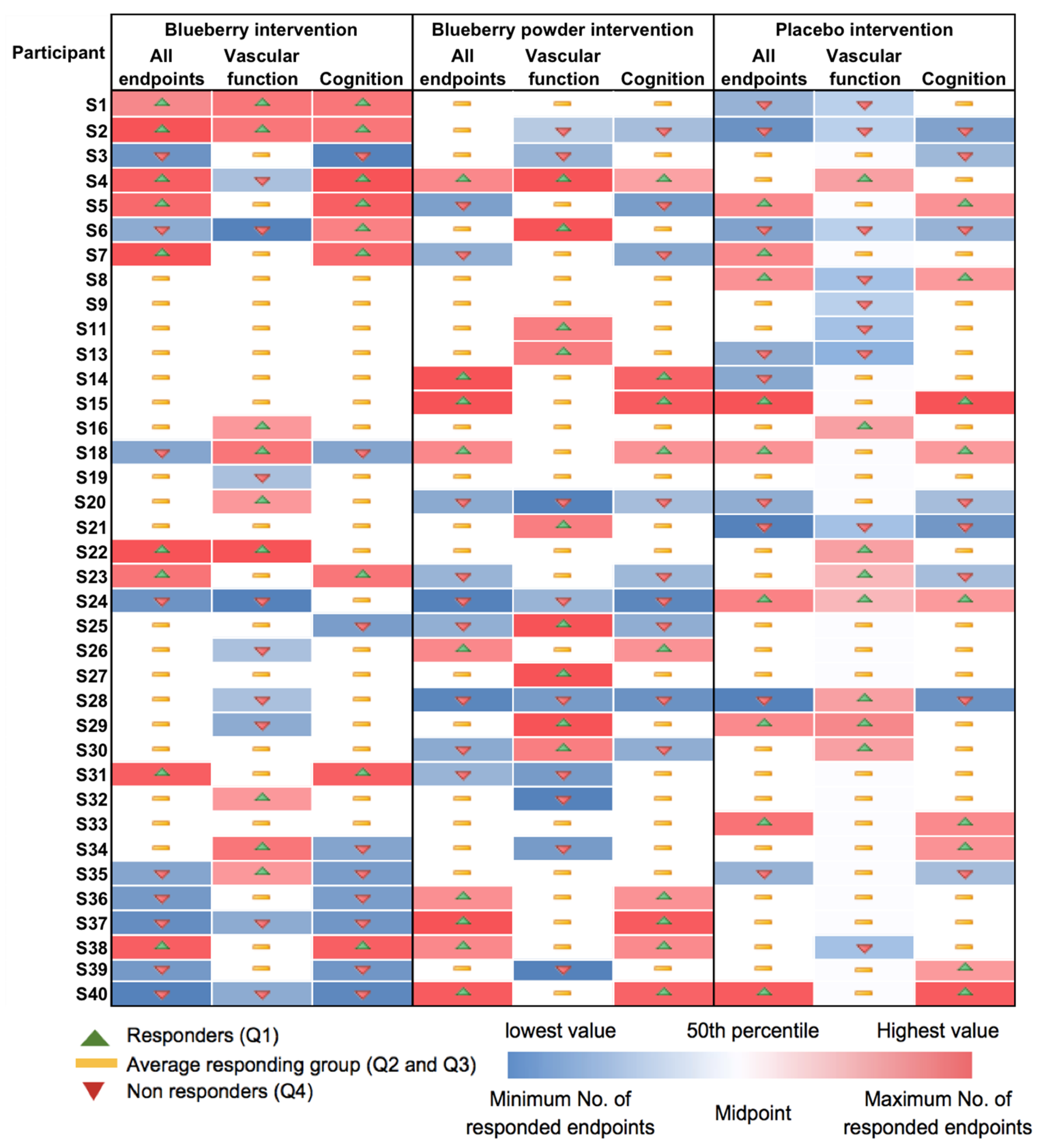 Nutrients 16 00895 g003 Nutrients 16 00895 g003