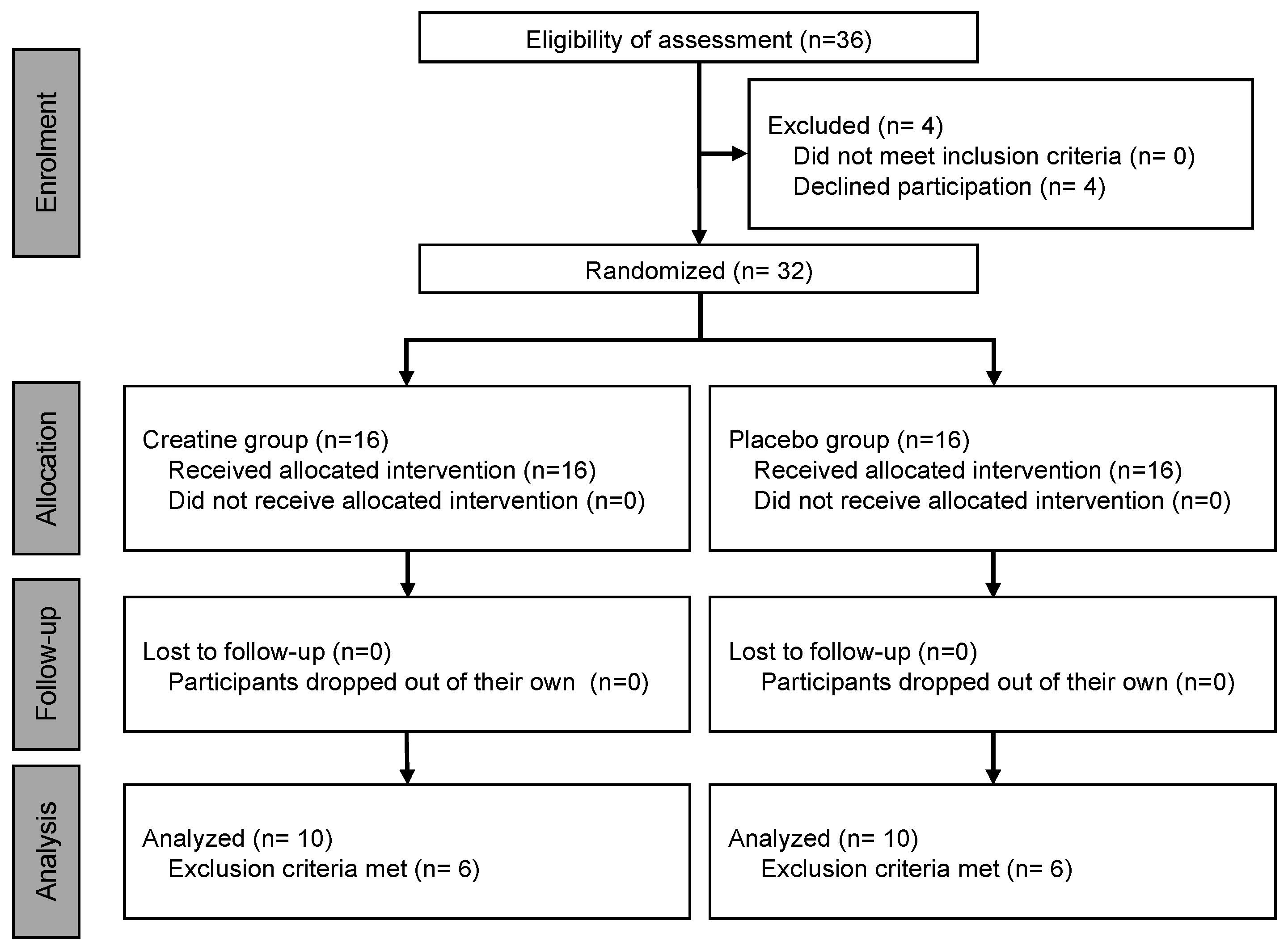 Nutrients 16 00896 g001
