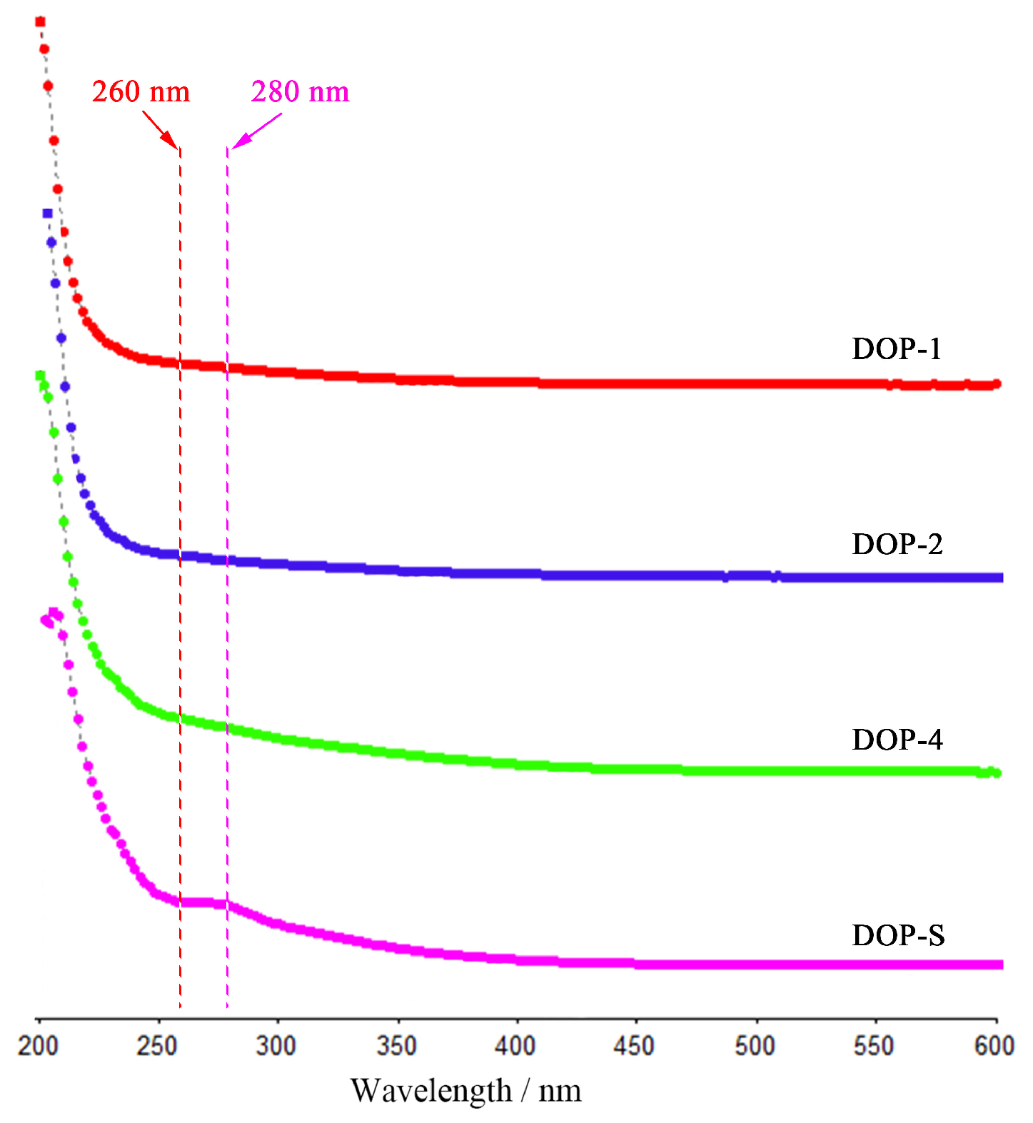 Nutrients 16 00897 g004