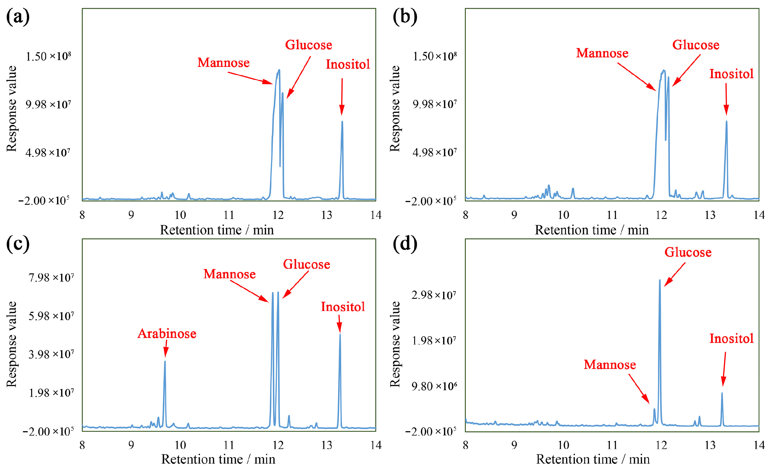 Nutrients 16 00897 g006