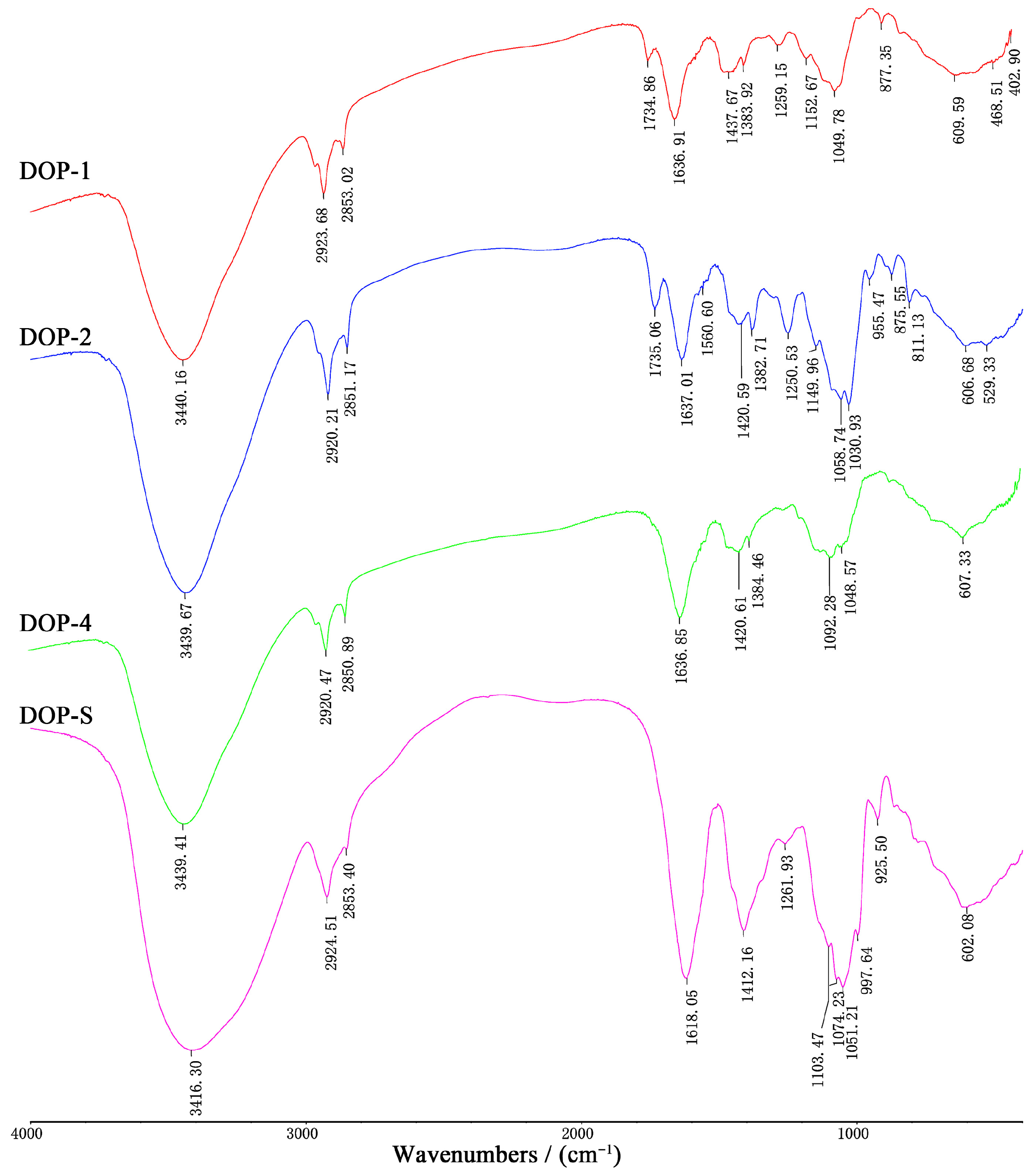 Nutrients 16 00897 g007