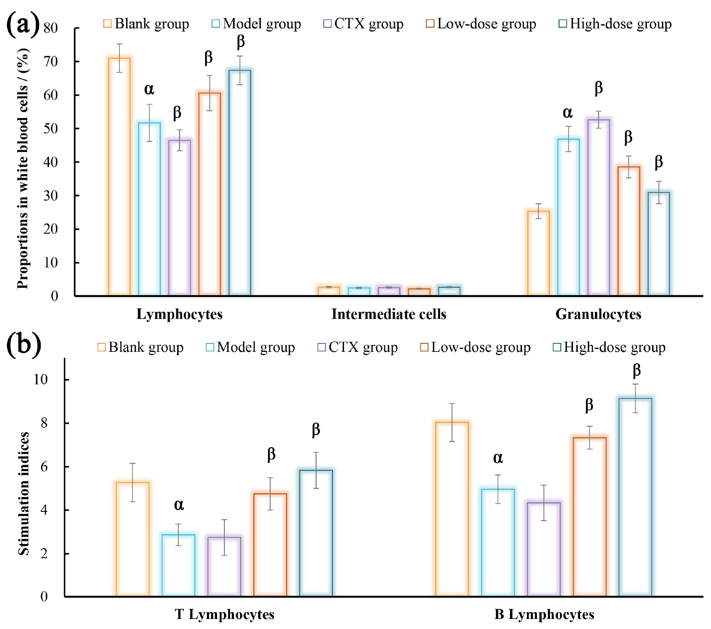 Nutrients 16 00897 g011