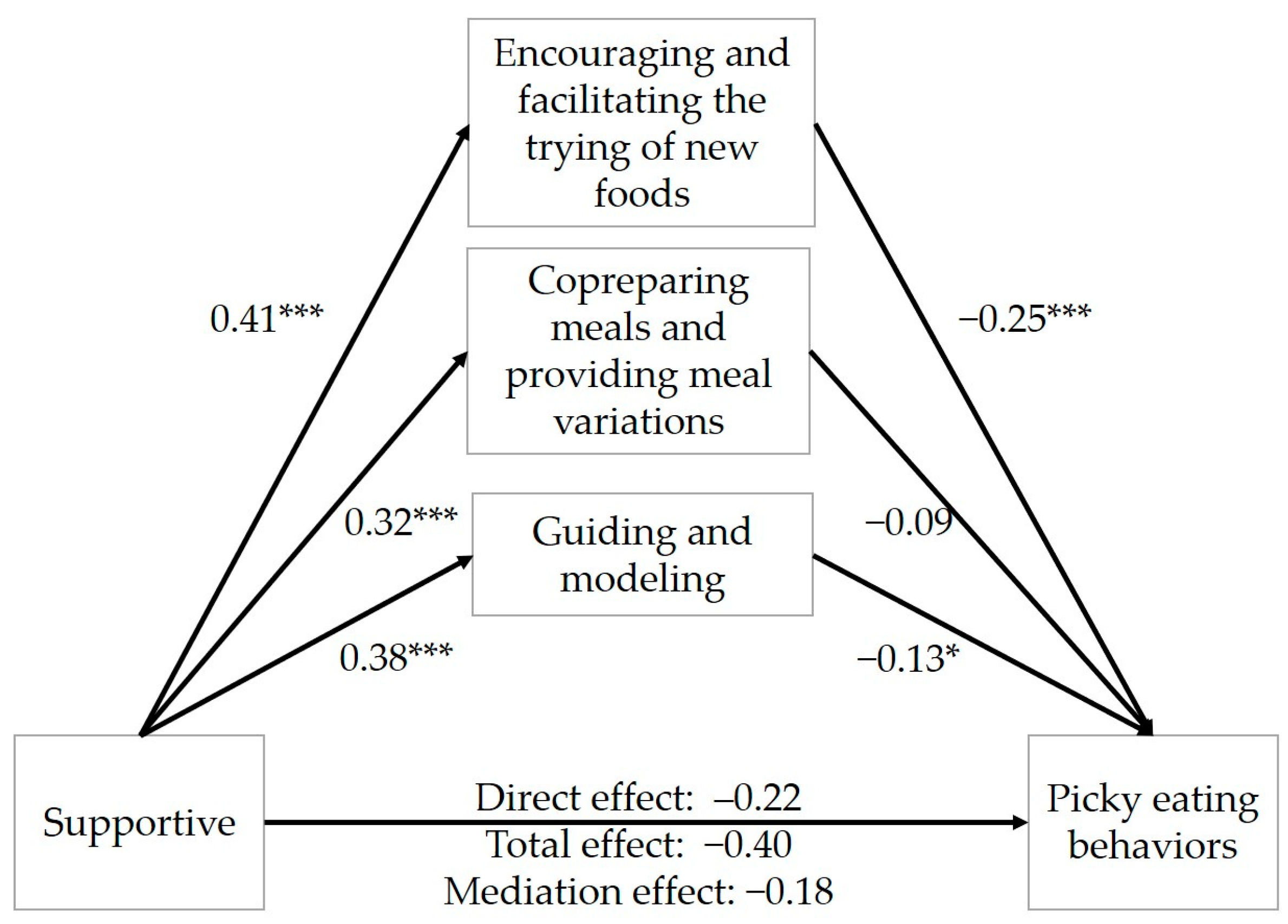 Nutrients 16 00898 g001