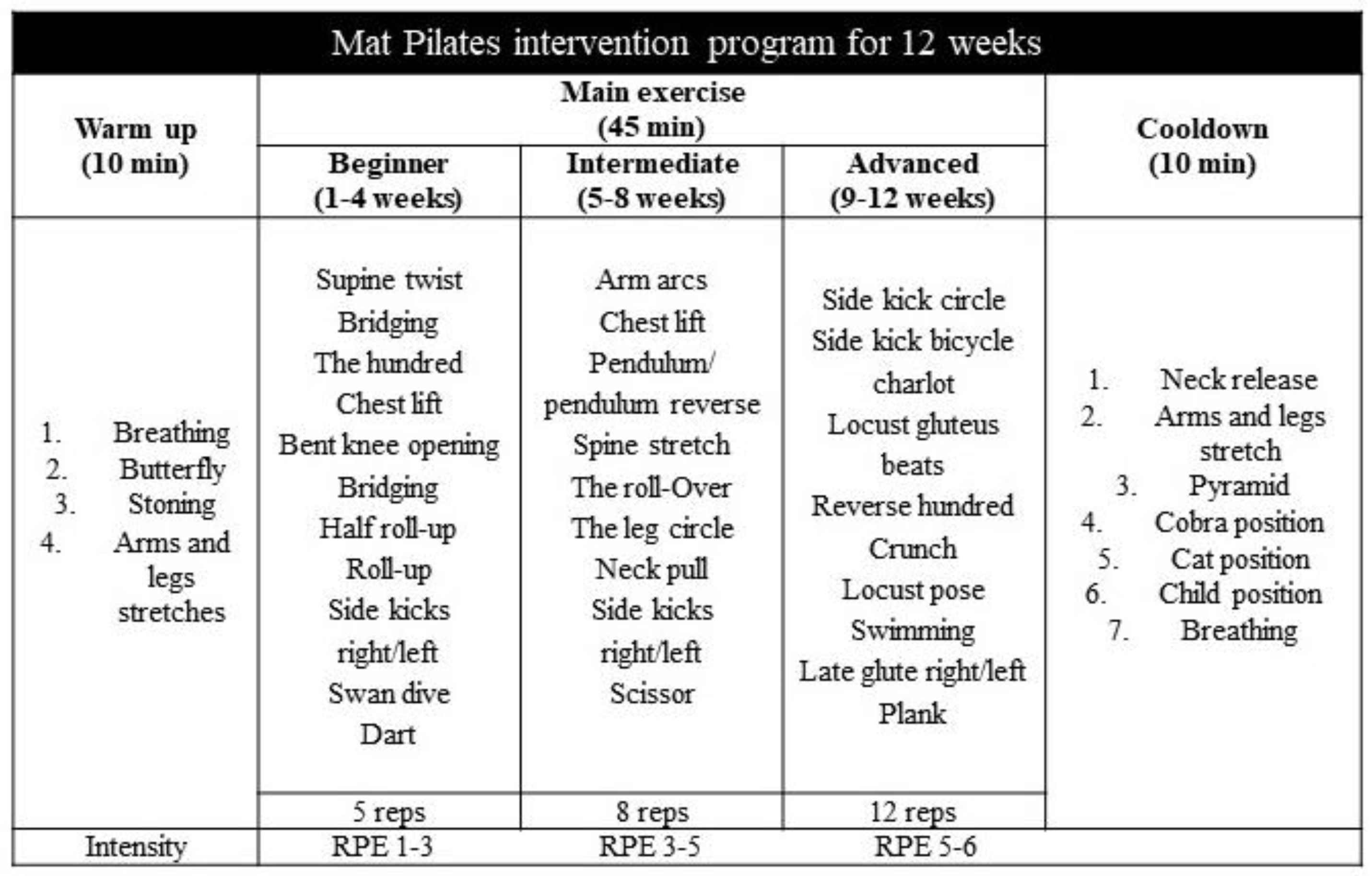 Nutrients 16 00902 g002