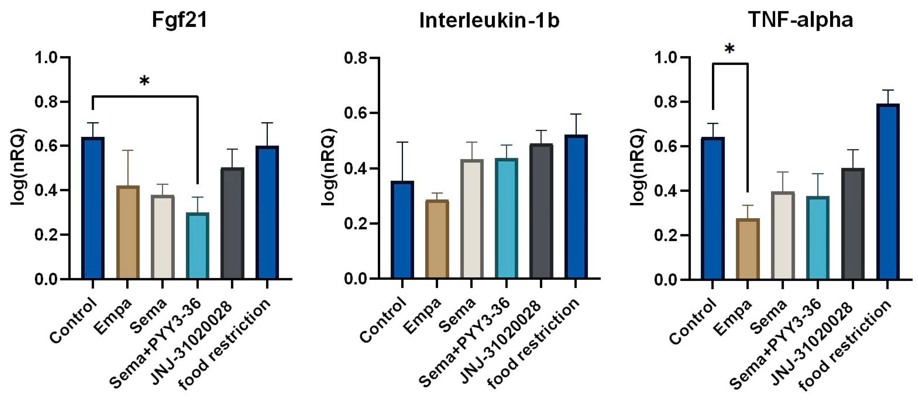 Nutrients 16 00904 g003
