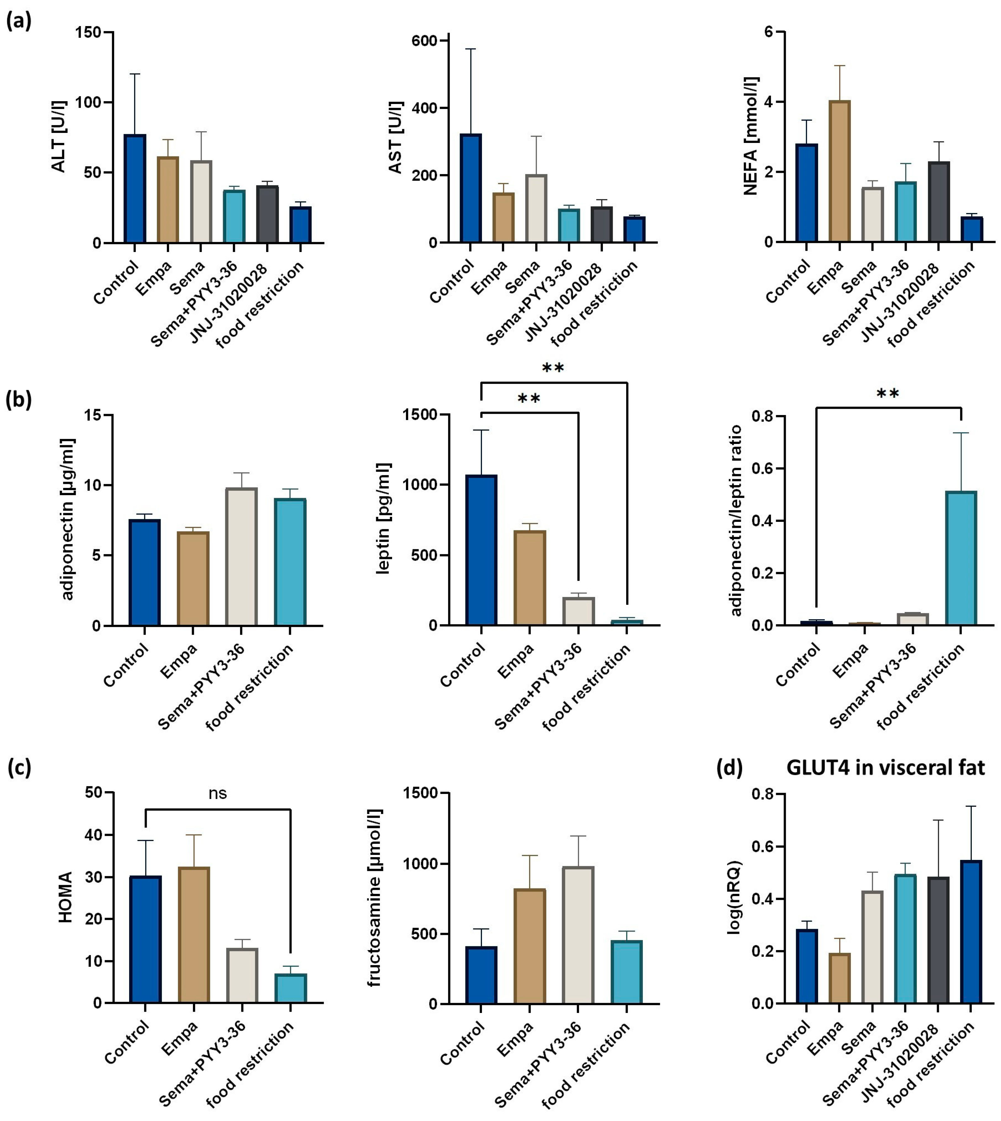 Nutrients 16 00904 g004