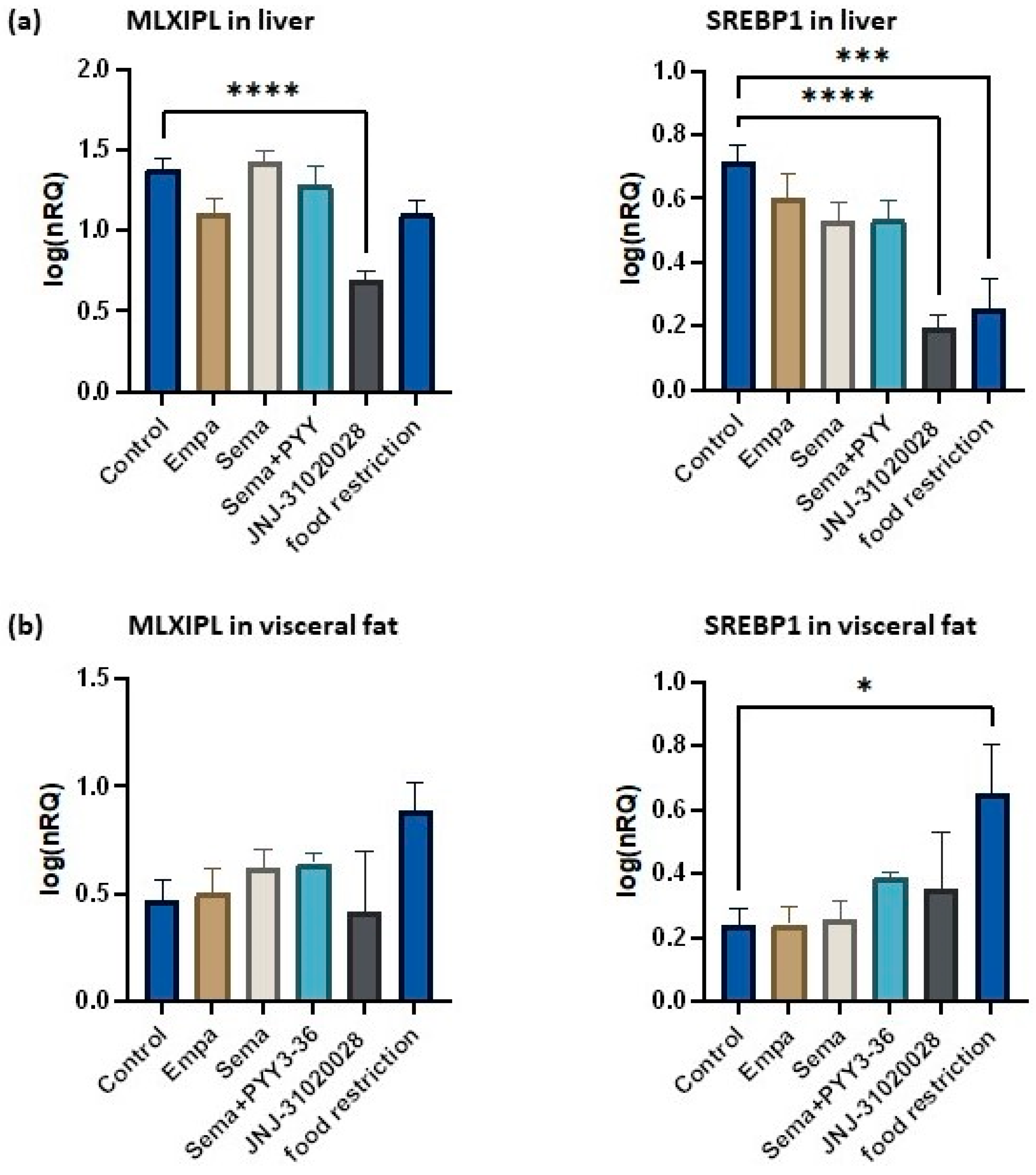 Nutrients 16 00904 g005