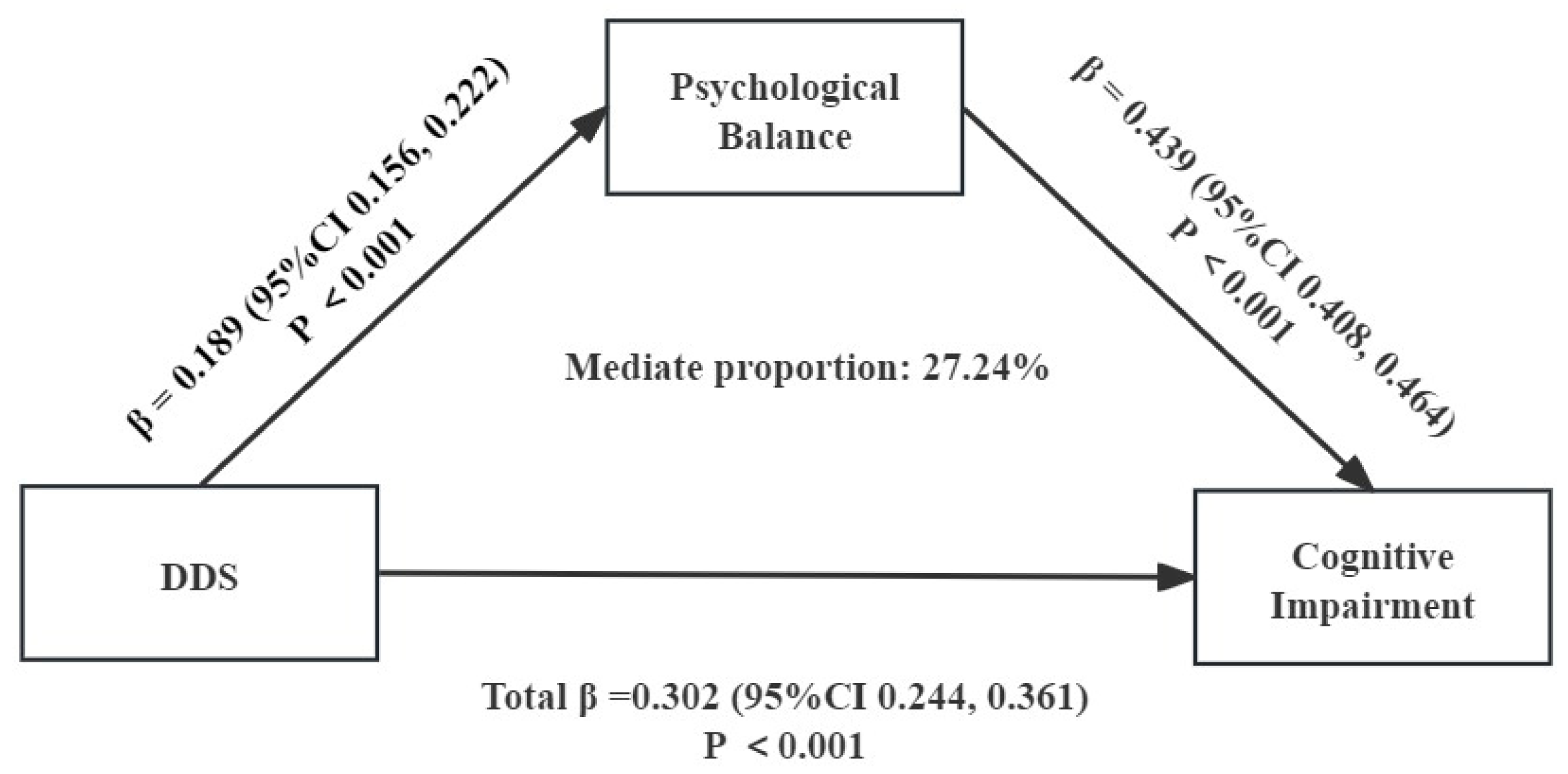 Nutrients 16 00908 g004 Nutrients 16 00908 g004