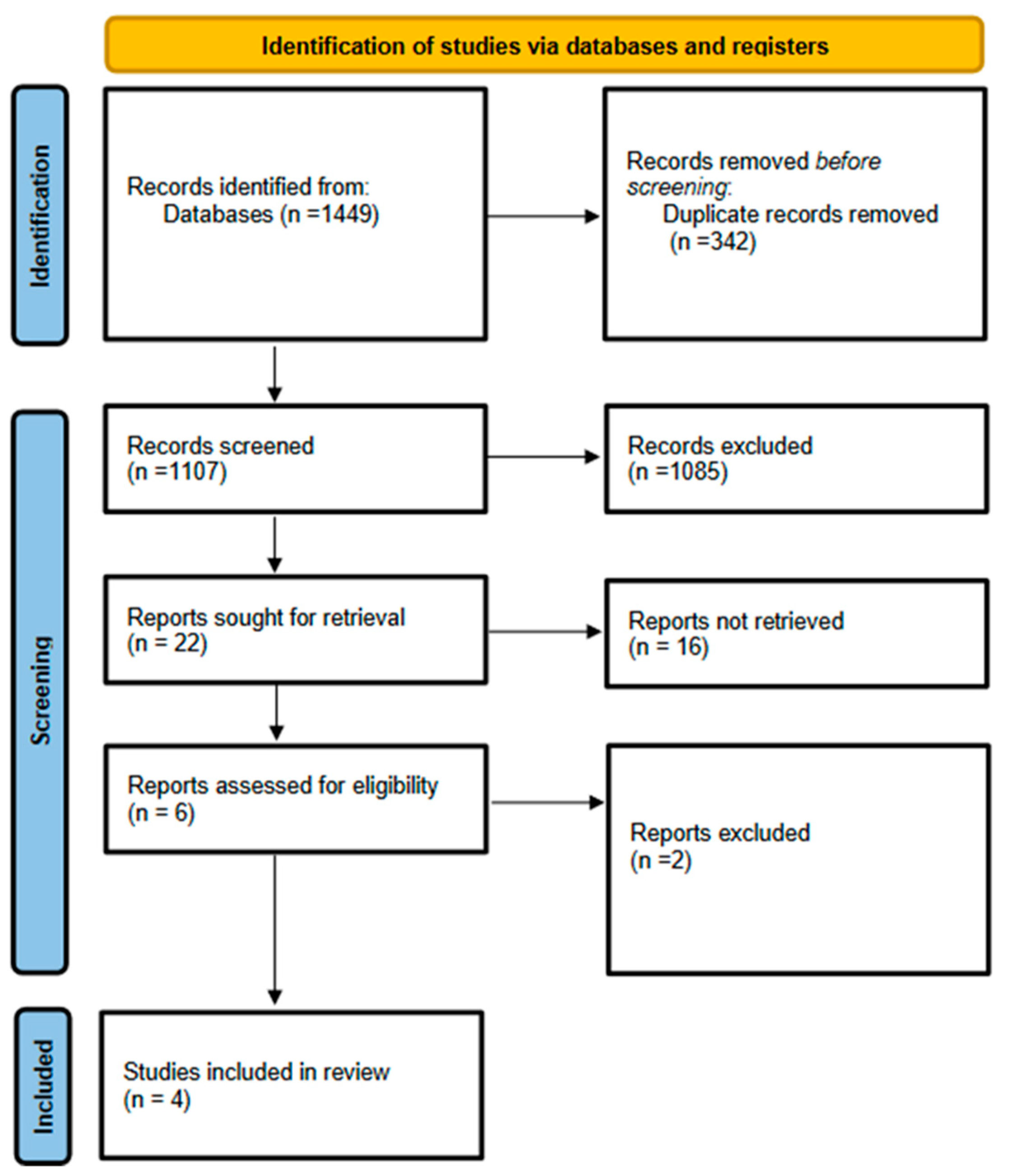 Nutrients 16 00910 g001