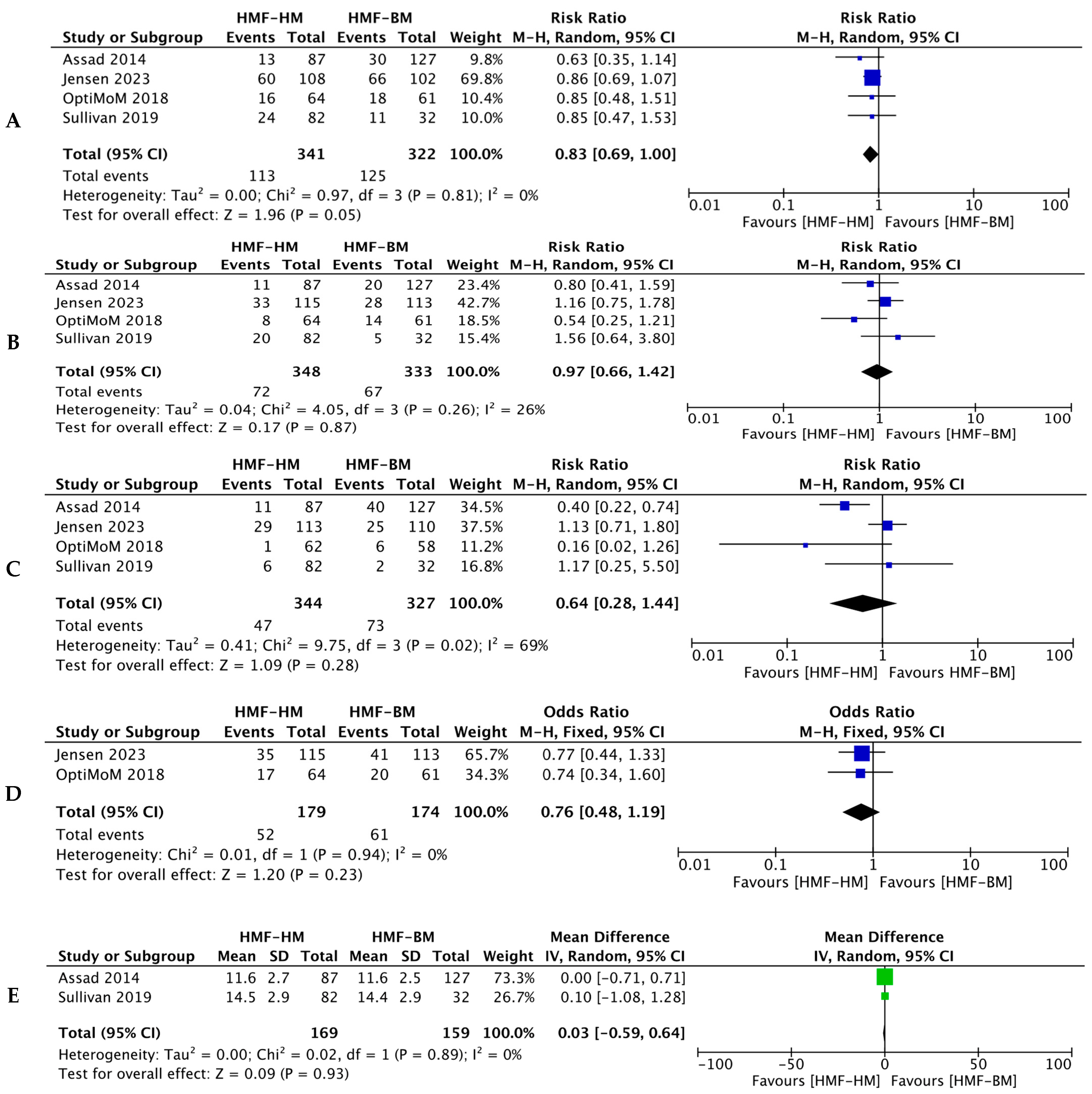 Nutrients 16 00910 g003
