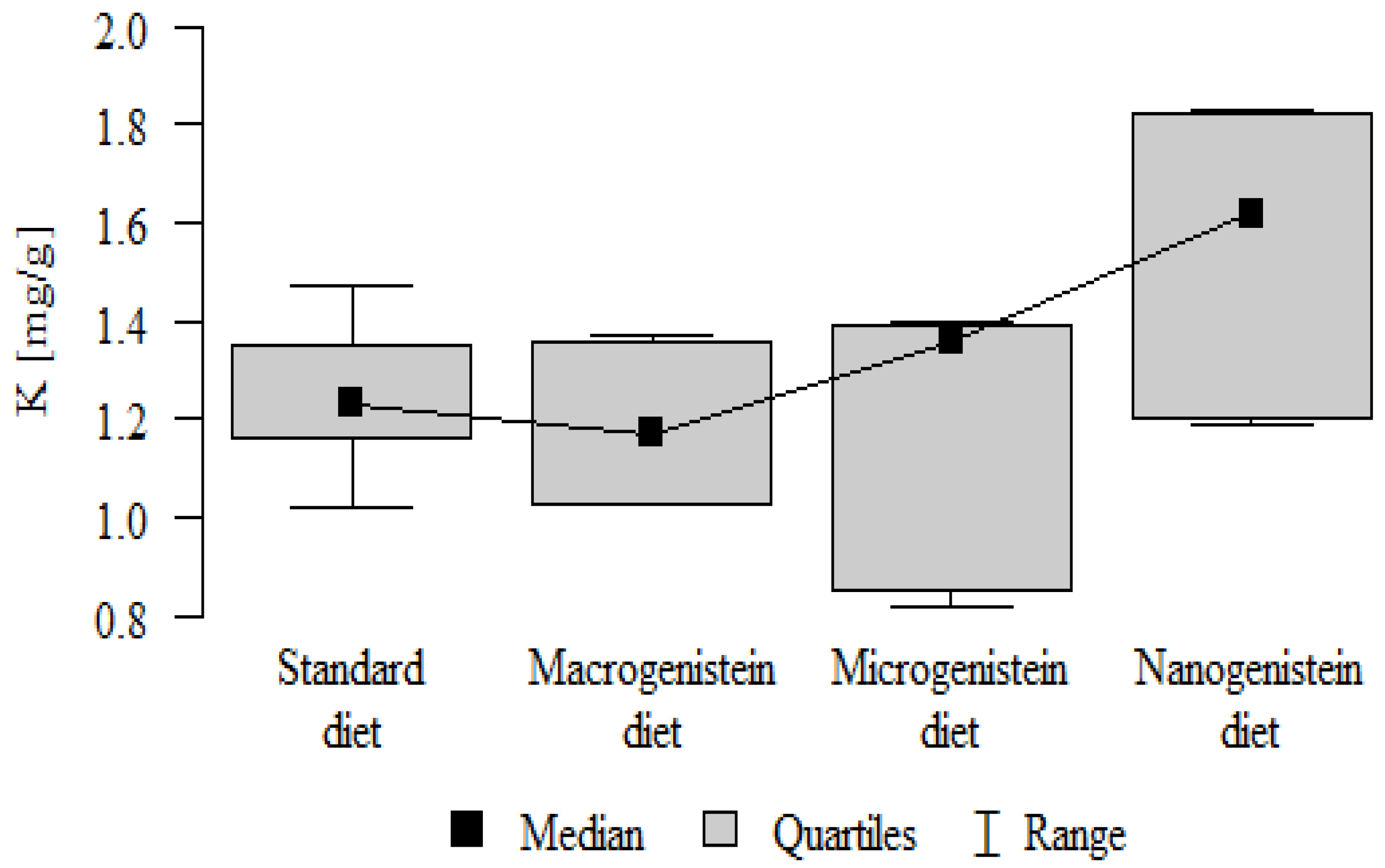 Nutrients 16 00912 g004