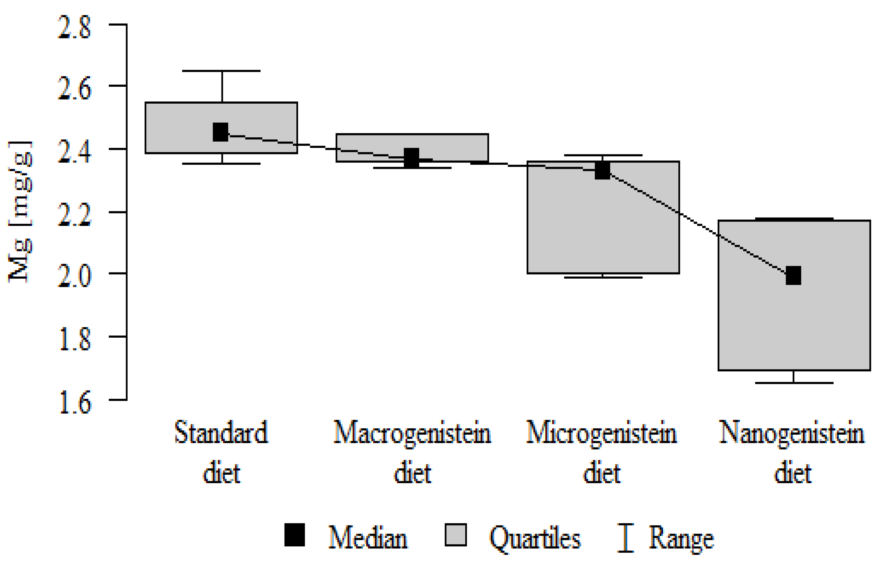 Nutrients 16 00912 g005