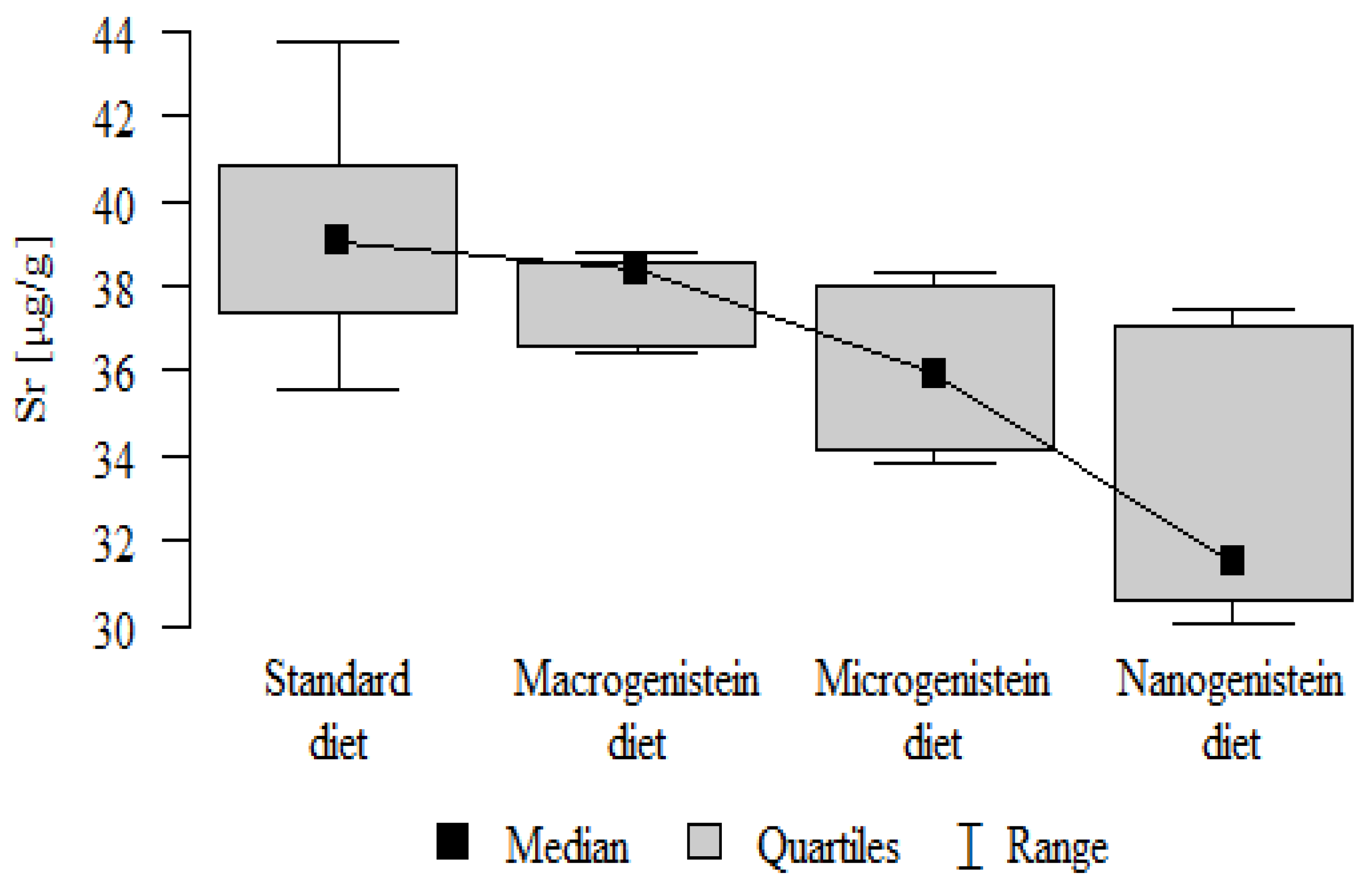 Nutrients 16 00912 g006