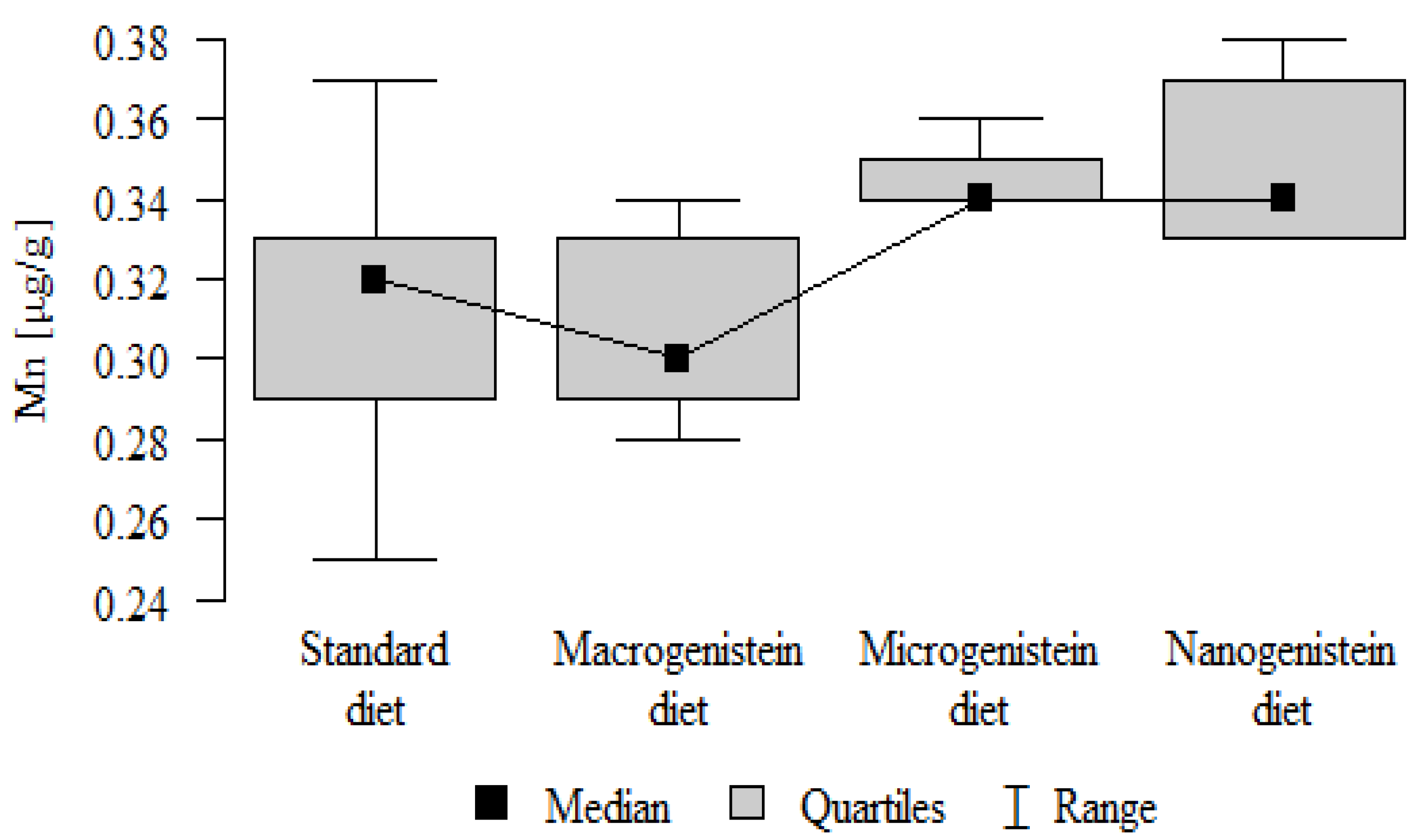 Nutrients 16 00912 g008