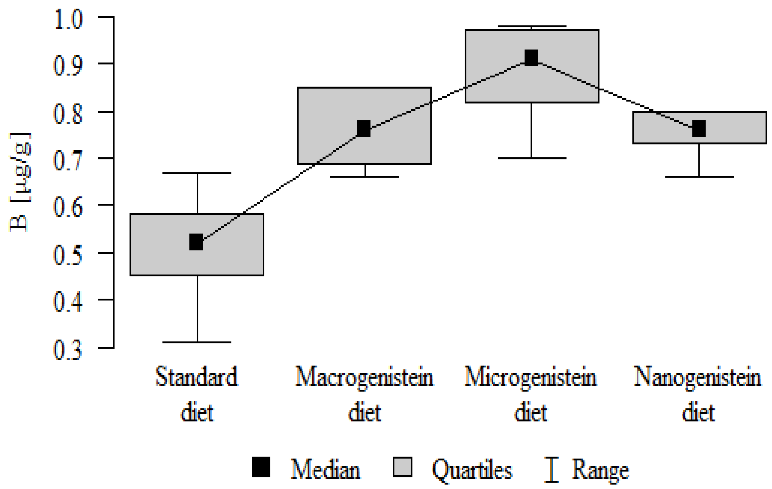 Nutrients 16 00912 g010