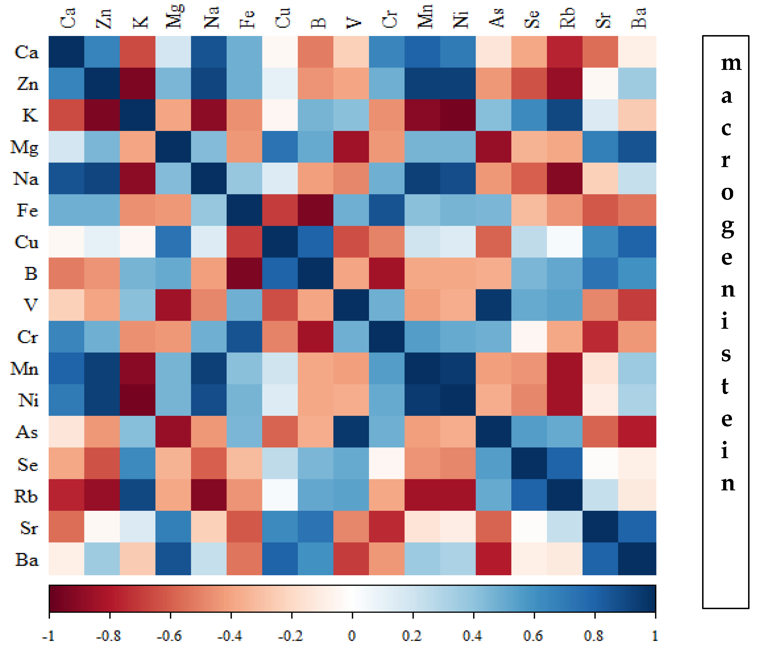 Nutrients 16 00912 g015