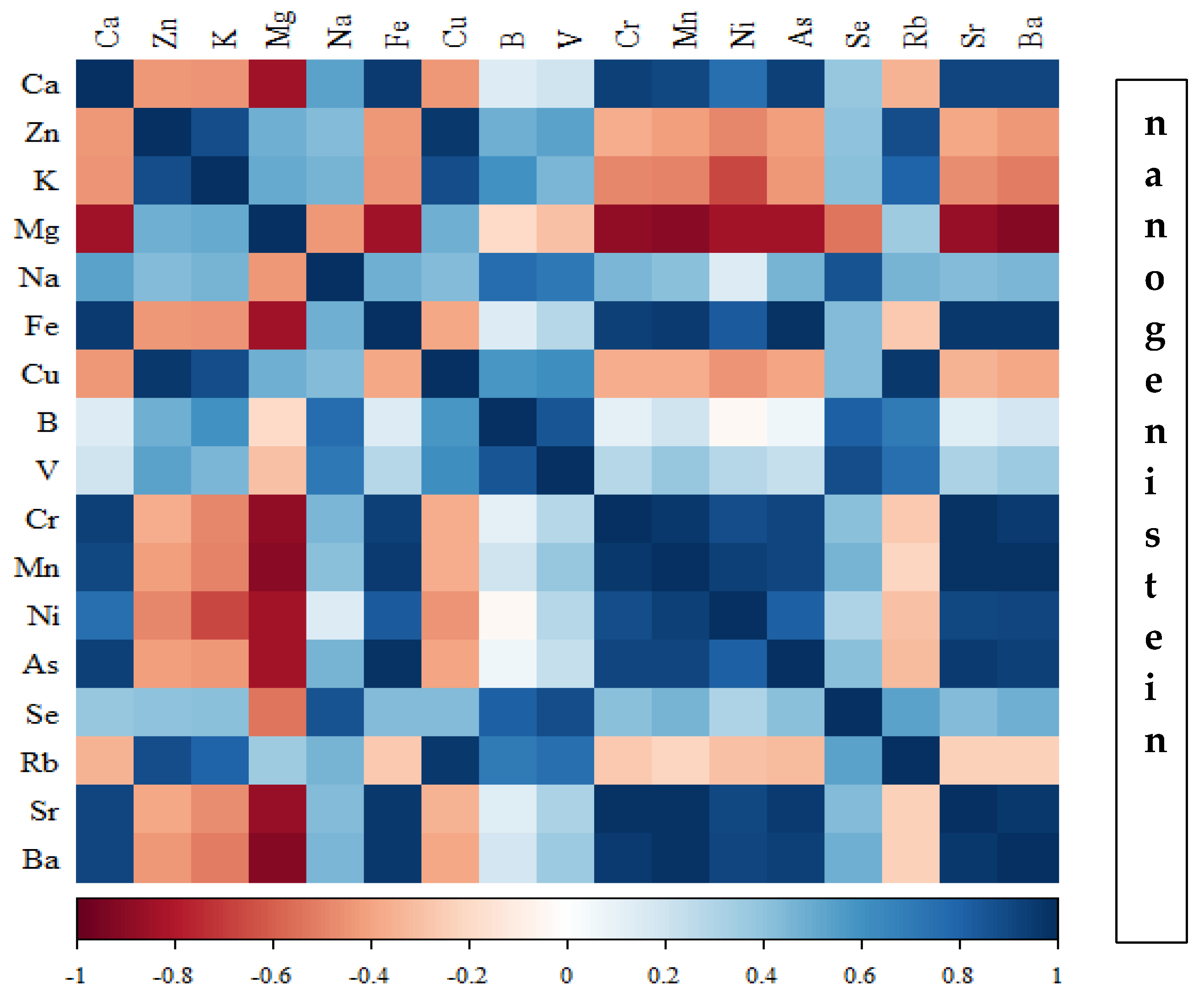 Nutrients 16 00912 g017